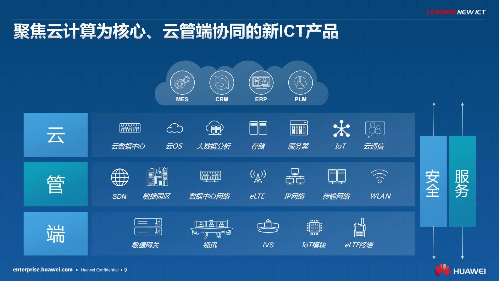 引领新ICT助力制造业智能化升级_ITIL之家(www.itilzj.com)_.PDF 第9页