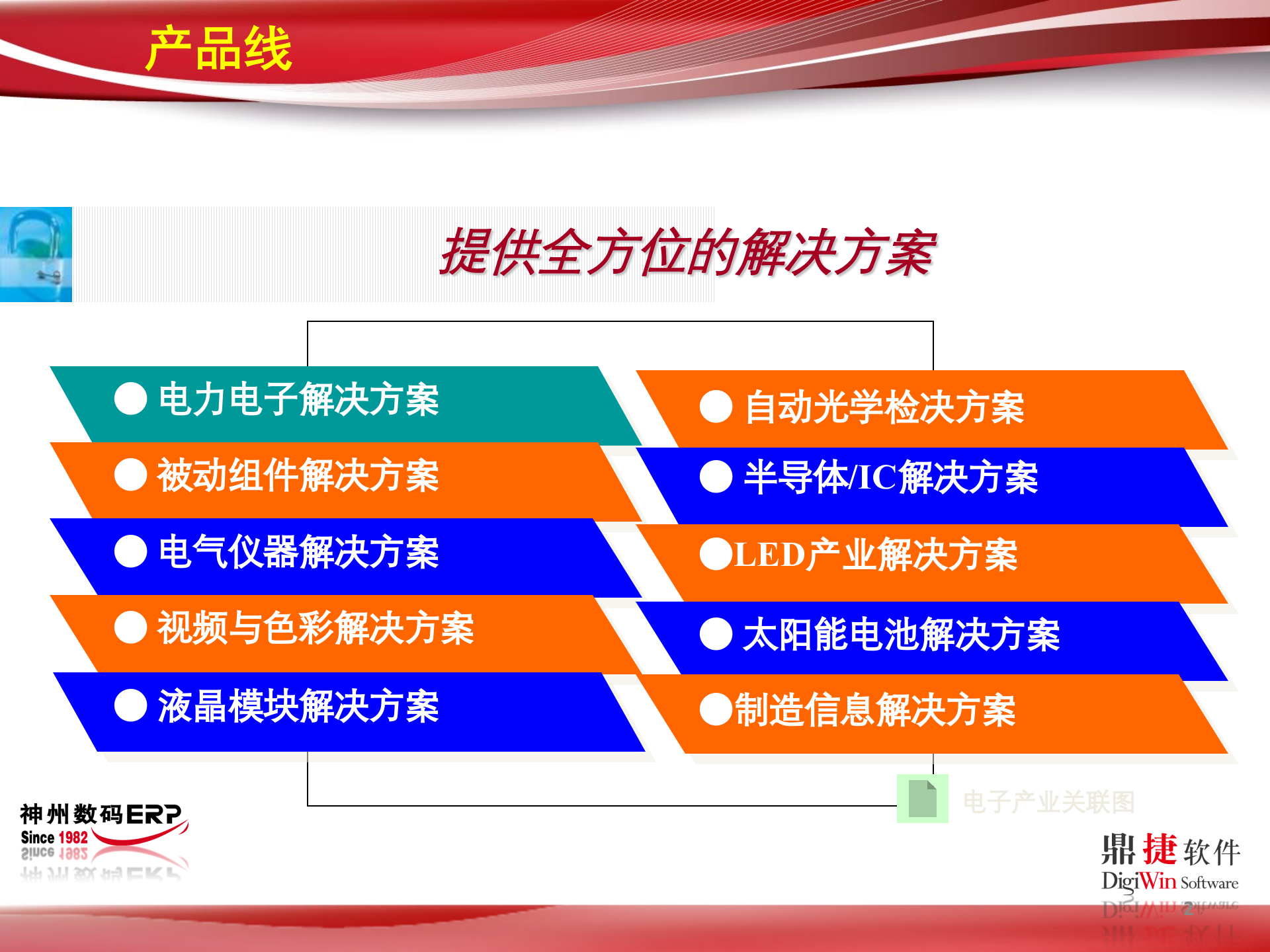 易拓MES解决方案_ITIL之家(www.itilzj.com)_.PPT 第2页