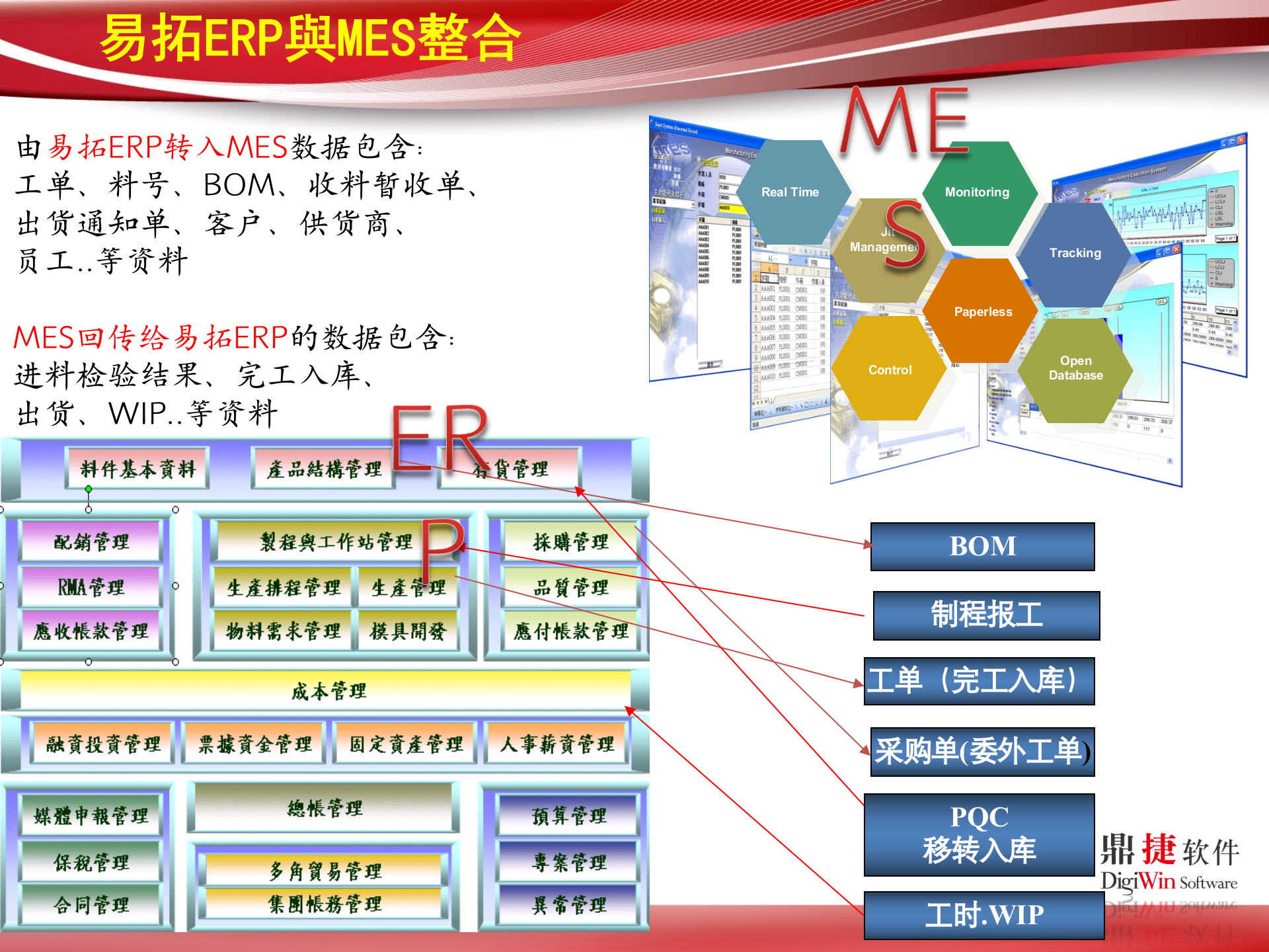 易拓MES解决方案_ITIL之家(www.itilzj.com)_.PPT 第3页