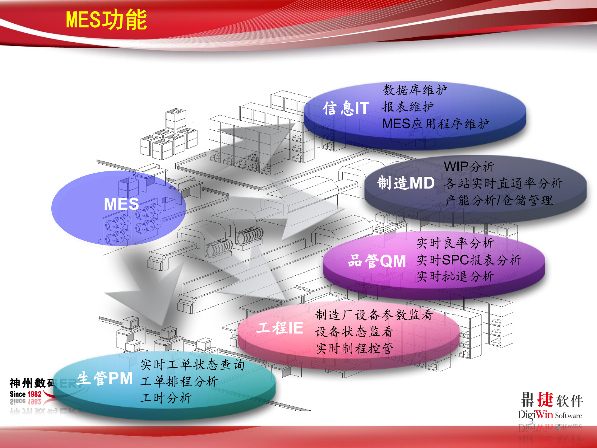 易拓MES解决方案_ITIL之家(www.itilzj.com)_.PPT 第4页