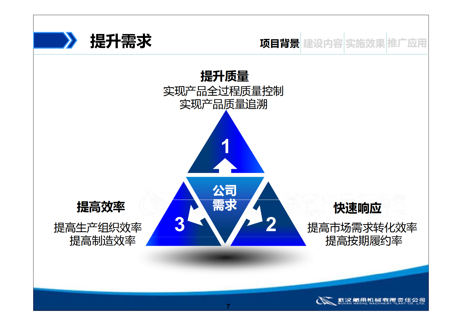 以智能制造助力船舶配套企业转型升级_ITIL之家(www.itilzj.com)_.PDF 第7页