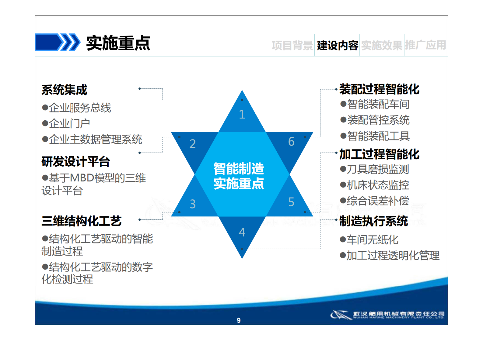 以智能制造助力船舶配套企业转型升级_ITIL之家(www.itilzj.com)_.PDF 第9页