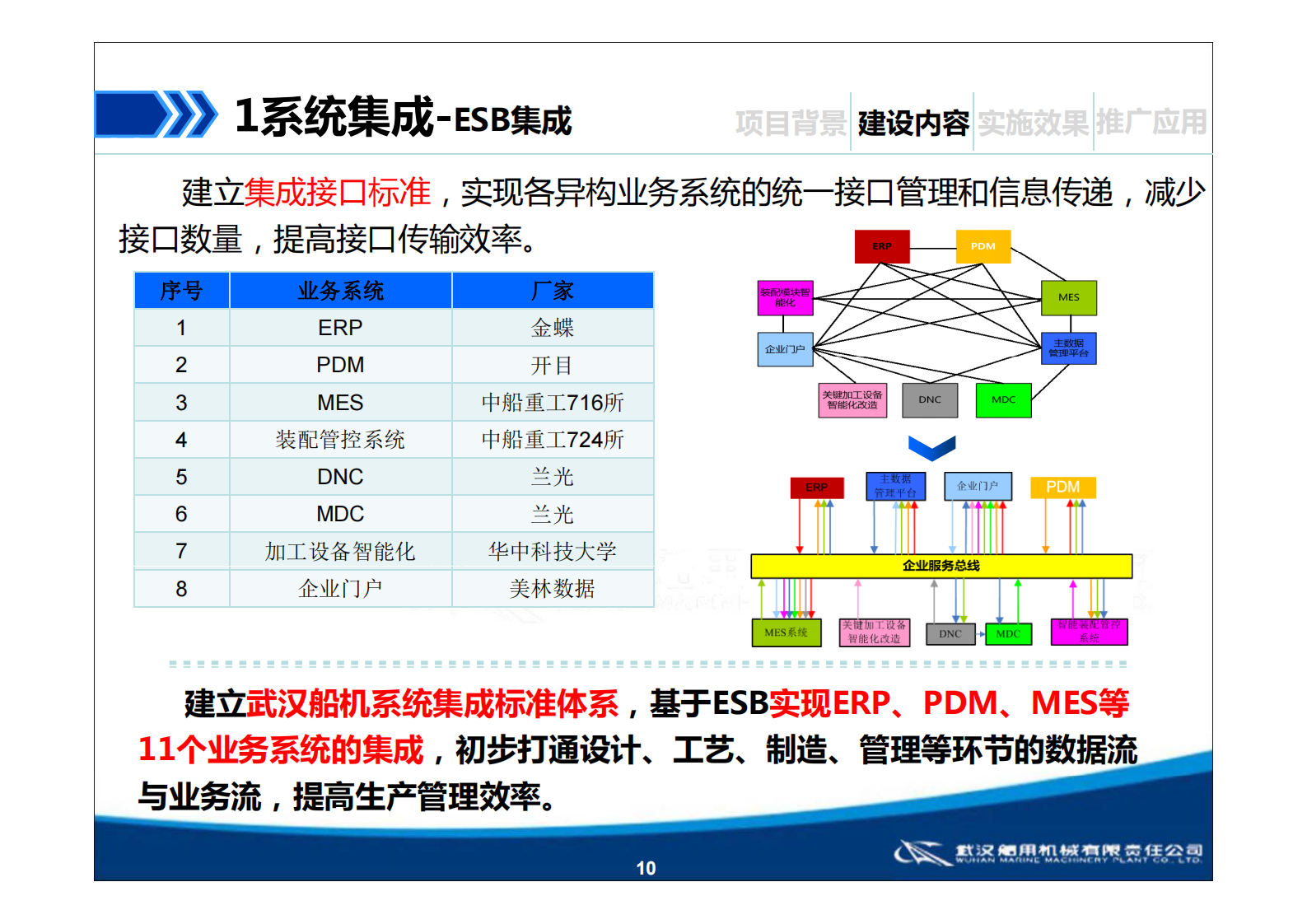 以智能制造助力船舶配套企业转型升级_ITIL之家(www.itilzj.com)_.PDF 第10页