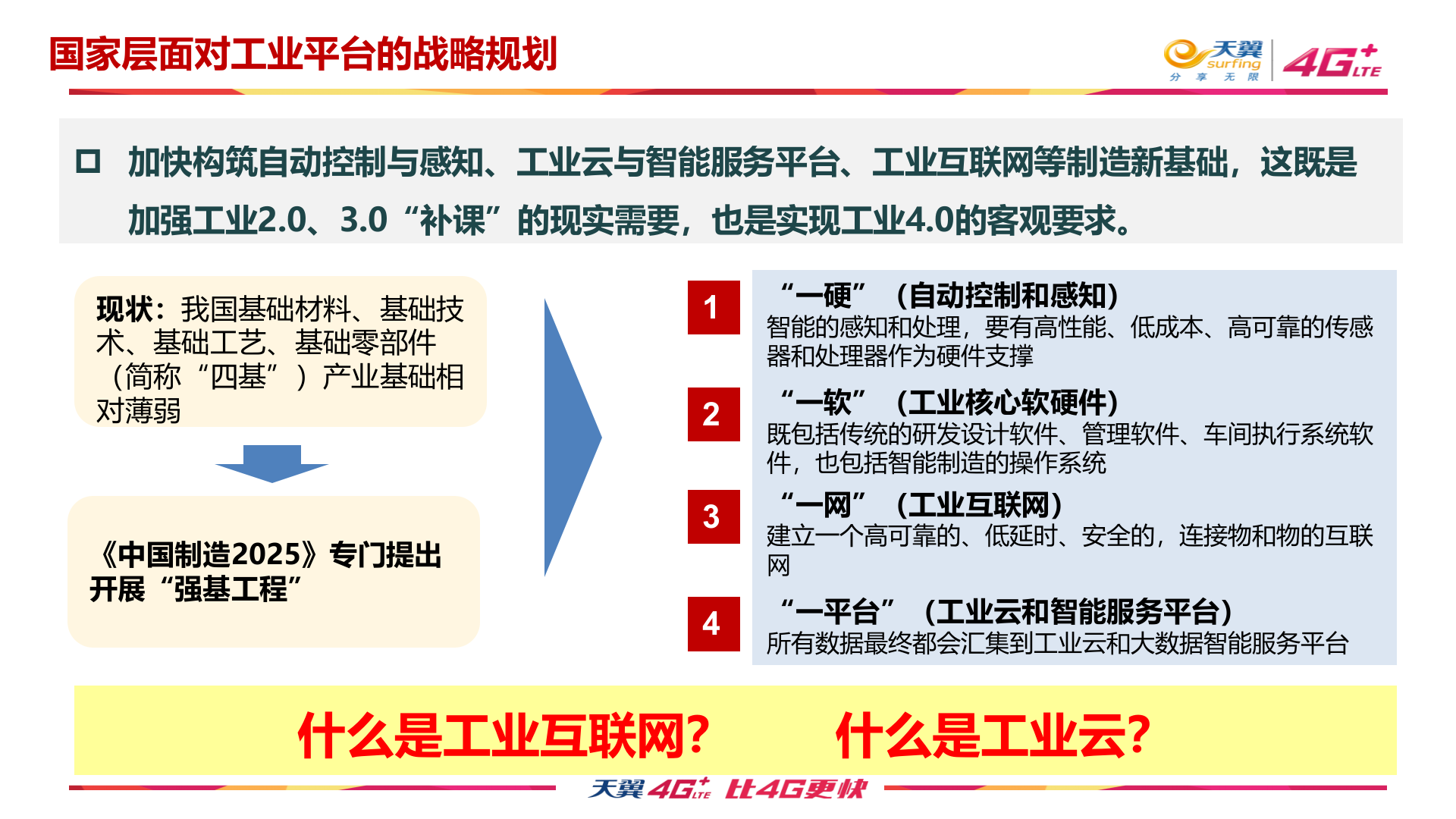 以工业连接为起点构建数字化协作工业云平台_ITIL之家(www.itilzj.com)_.PPT 第2页