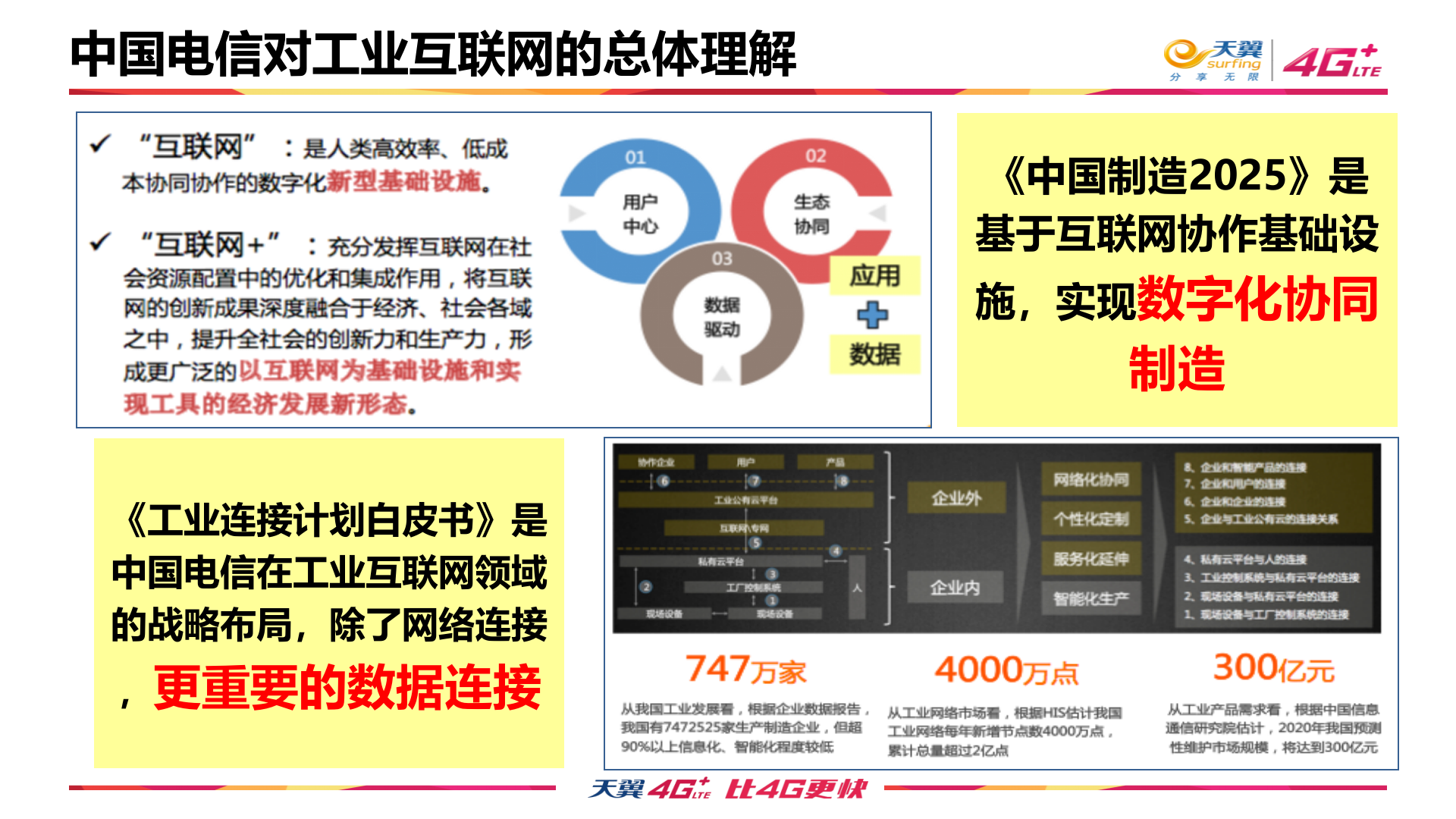 以工业连接为起点构建数字化协作工业云平台_ITIL之家(www.itilzj.com)_.PPT 第3页