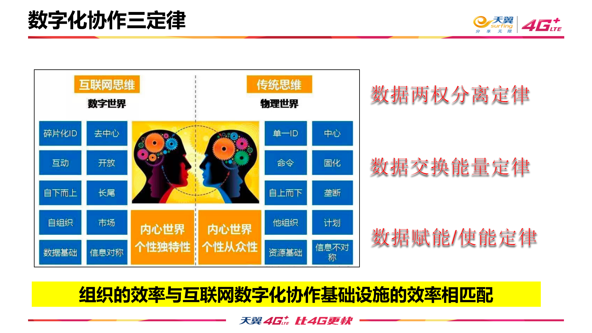 以工业连接为起点构建数字化协作工业云平台_ITIL之家(www.itilzj.com)_.PPT 第4页