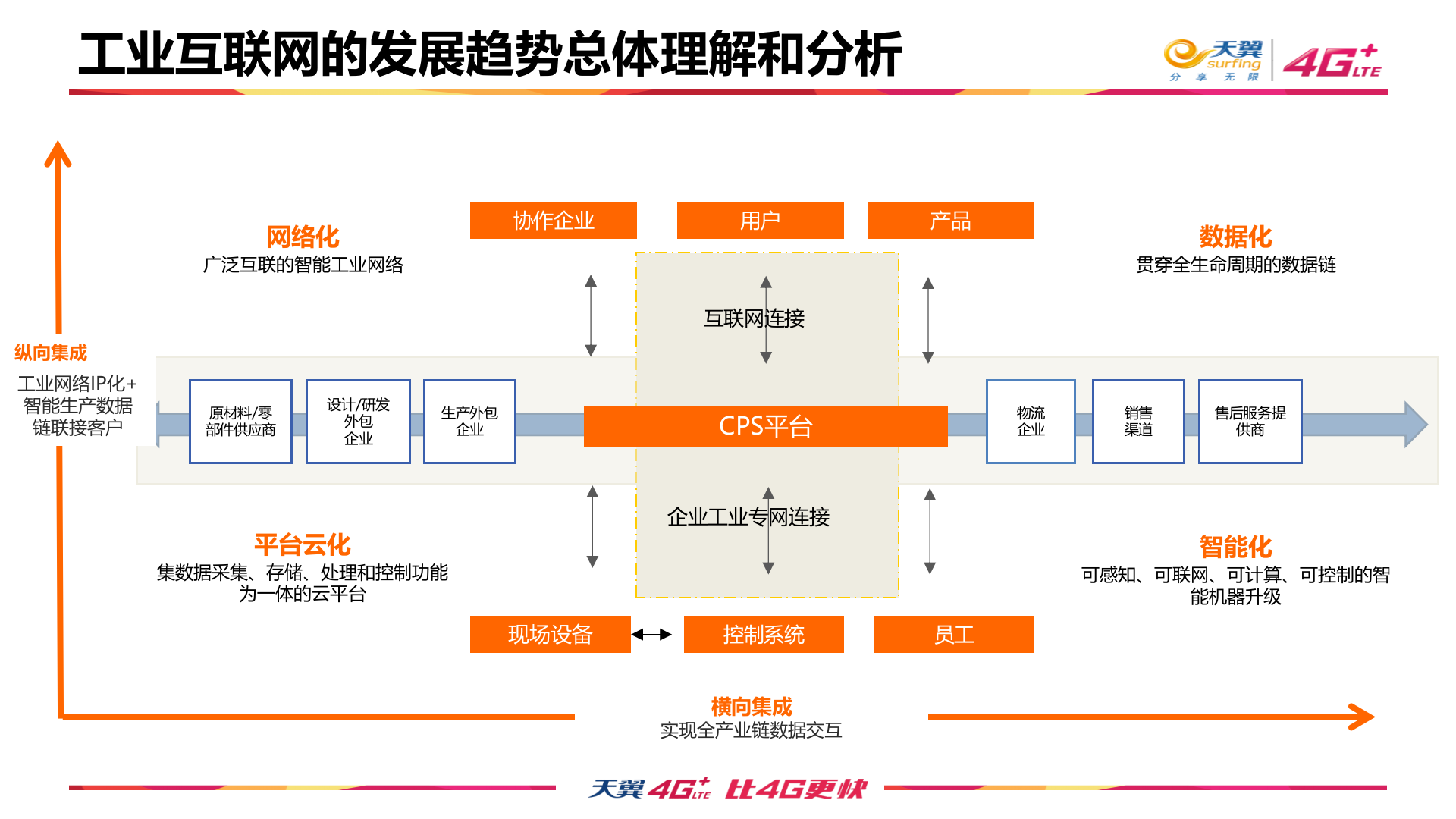 以工业连接为起点构建数字化协作工业云平台_ITIL之家(www.itilzj.com)_.PPT 第5页