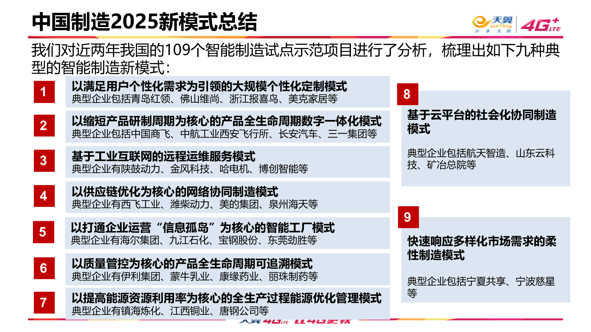 以工业连接为起点构建数字化协作工业云平台_ITIL之家(www.itilzj.com)_.PPT 第6页