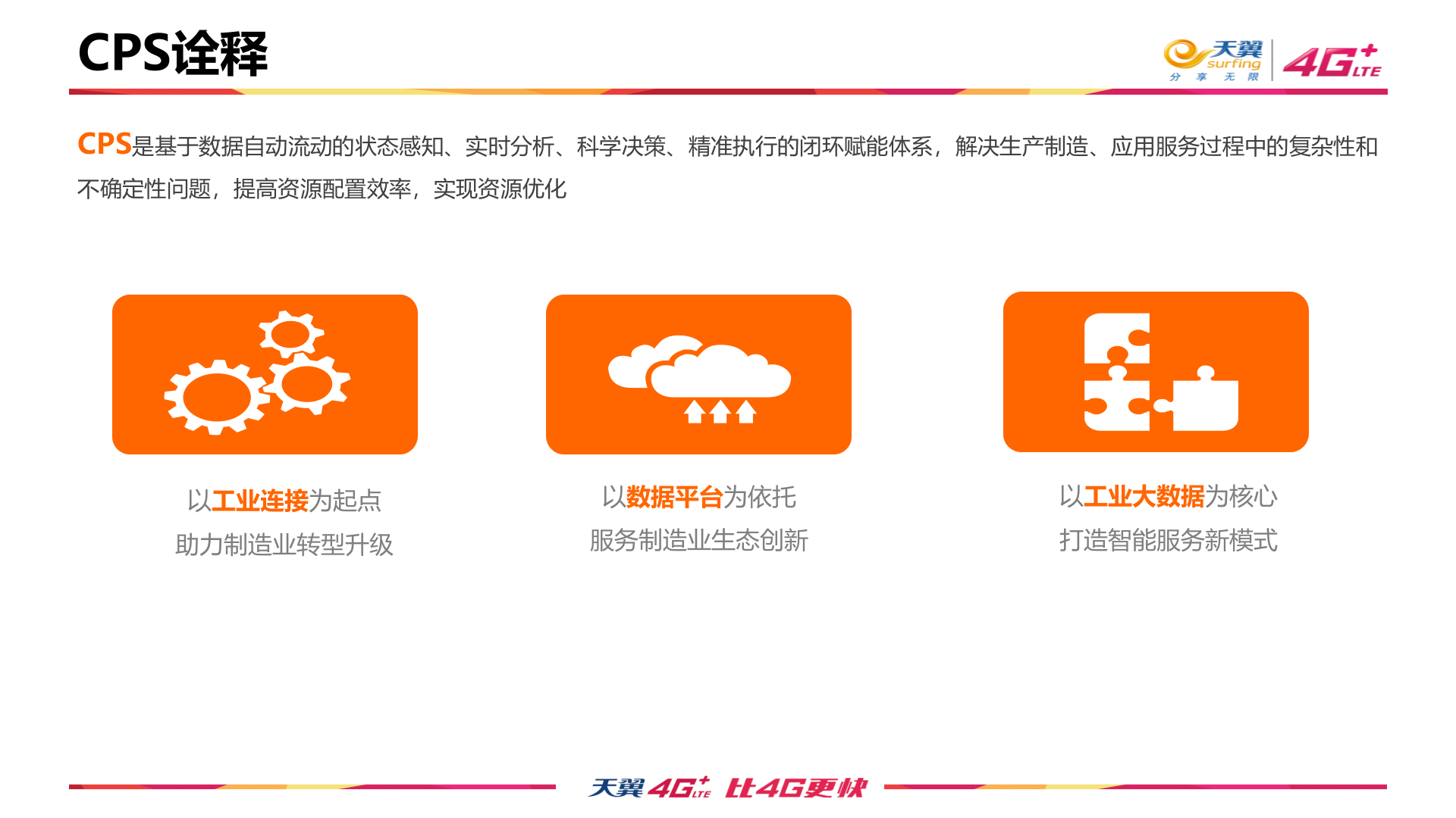 以工业连接为起点构建数字化协作工业云平台_ITIL之家(www.itilzj.com)_.PPT 第7页