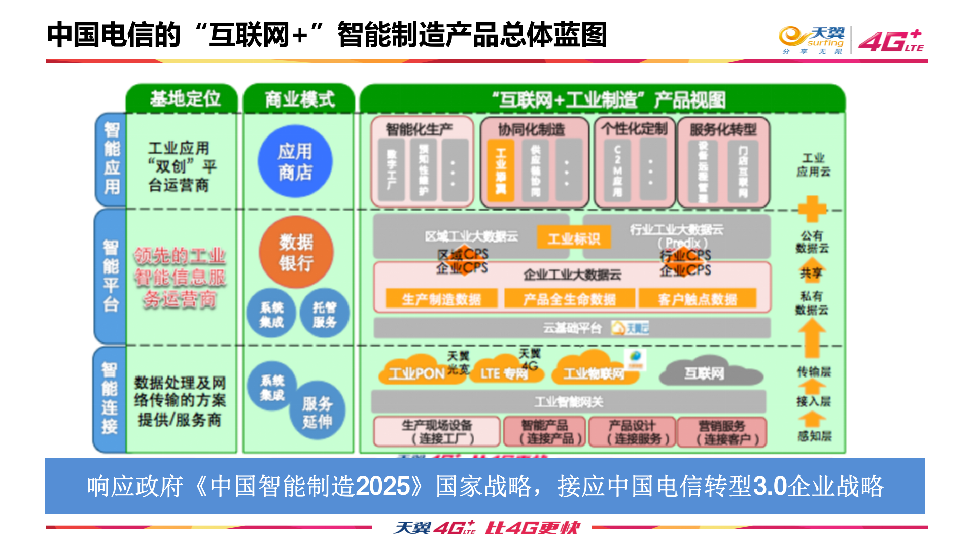 以工业连接为起点构建数字化协作工业云平台_ITIL之家(www.itilzj.com)_.PPT 第8页