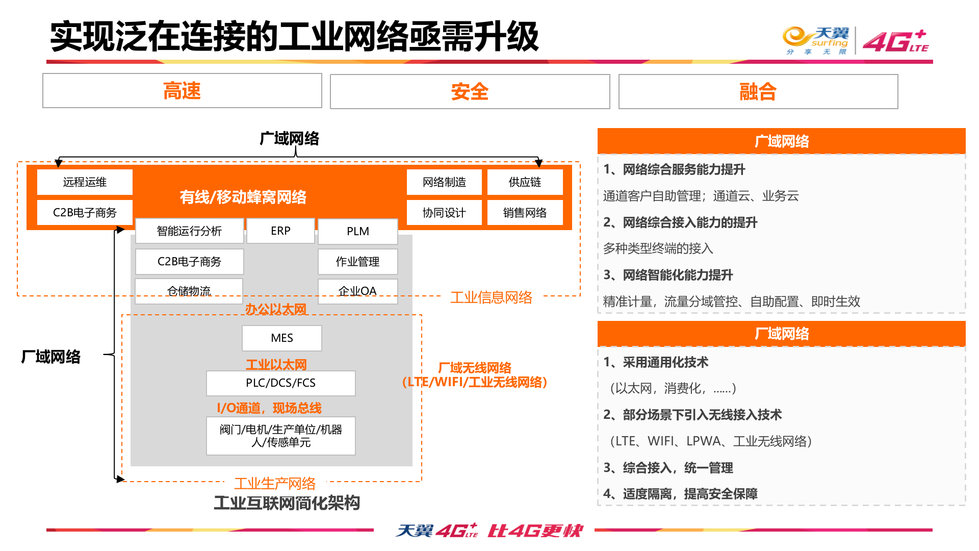 以工业连接为起点构建数字化协作工业云平台_ITIL之家(www.itilzj.com)_.PPT 第9页