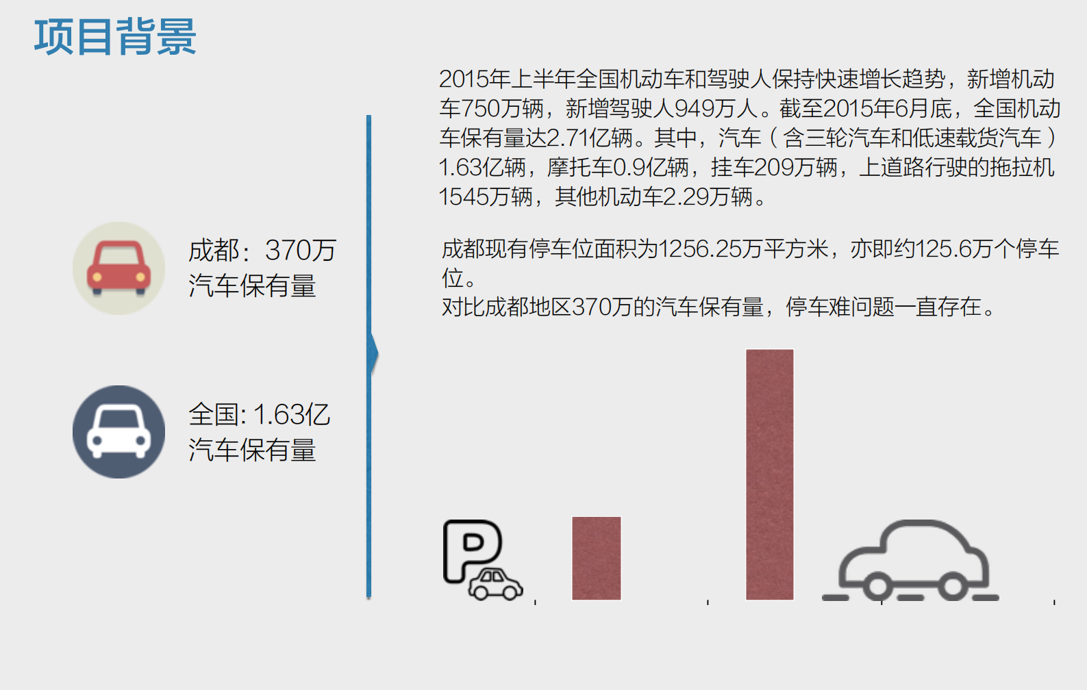 移动智能停车一体化执行方案_ITIL之家(www.itilzj.com)_.PDF 第3页