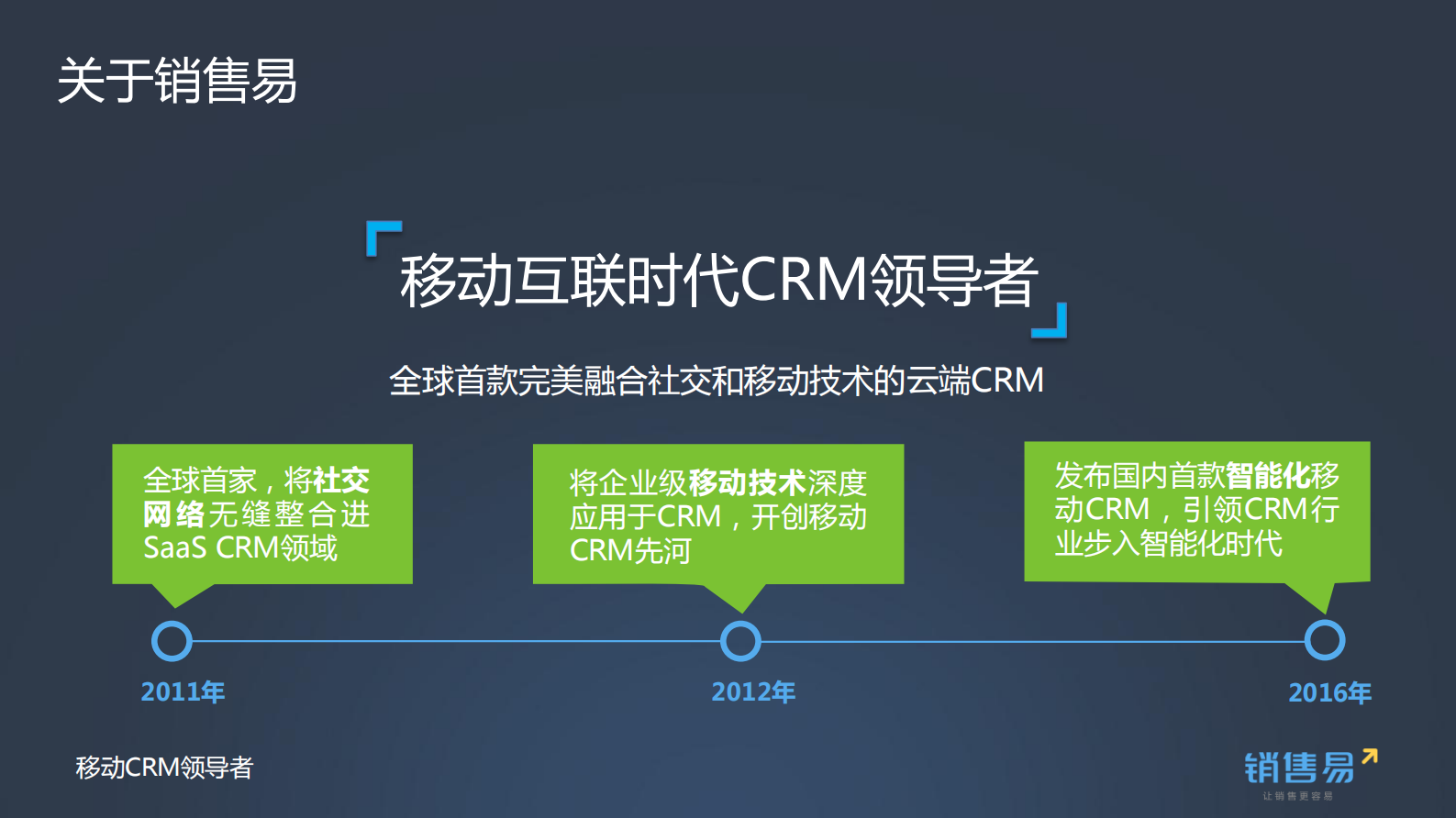 移动互联技术助理制造企业管理_ITIL之家(www.itilzj.com)_.PDF 第2页