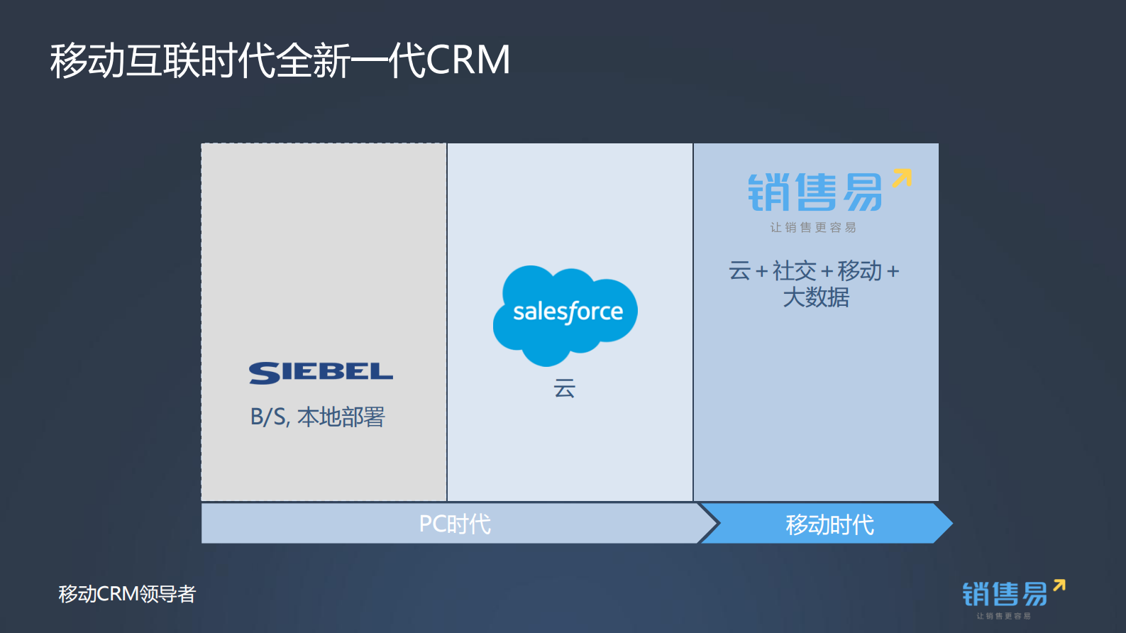 移动互联技术助理制造企业管理_ITIL之家(www.itilzj.com)_.PDF 第3页
