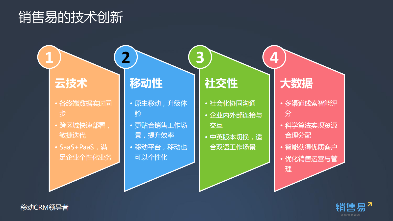 移动互联技术助理制造企业管理_ITIL之家(www.itilzj.com)_.PDF 第4页