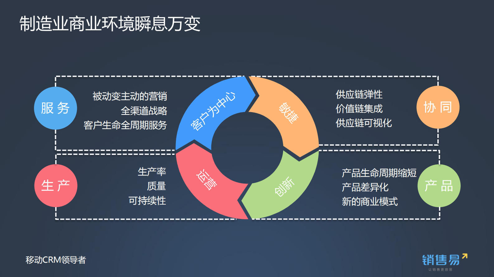 移动互联技术助理制造企业管理_ITIL之家(www.itilzj.com)_.PDF 第7页