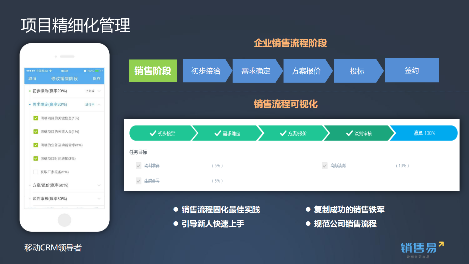 移动互联技术助理制造企业管理_ITIL之家(www.itilzj.com)_.PDF 第10页
