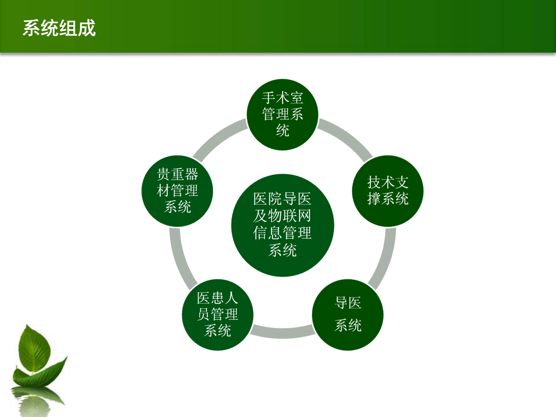 医院类物联网解决方案_ITIL之家(www.itilzj.com)_.PPT 第3页