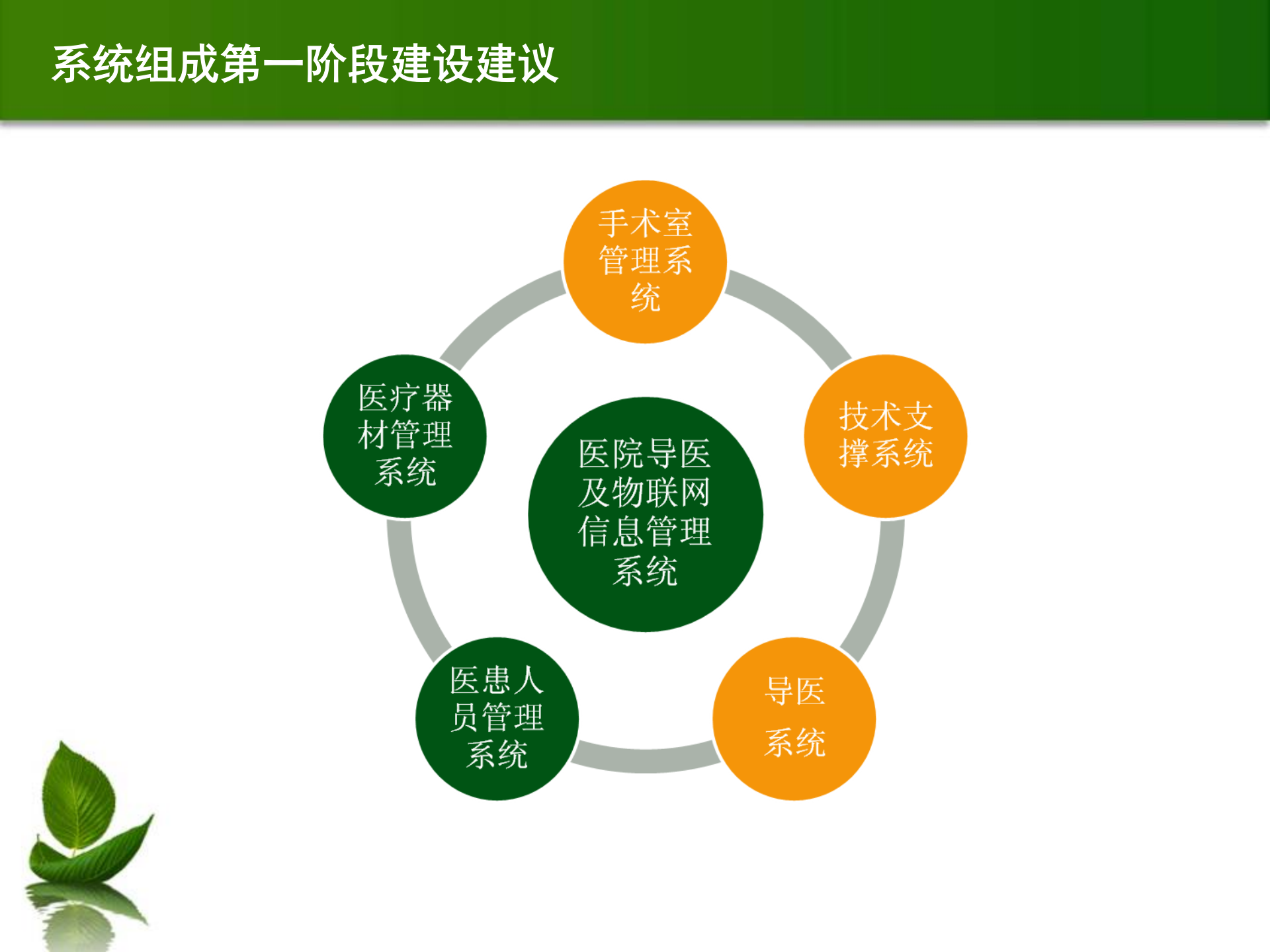 医院类物联网解决方案_ITIL之家(www.itilzj.com)_.PPT 第4页