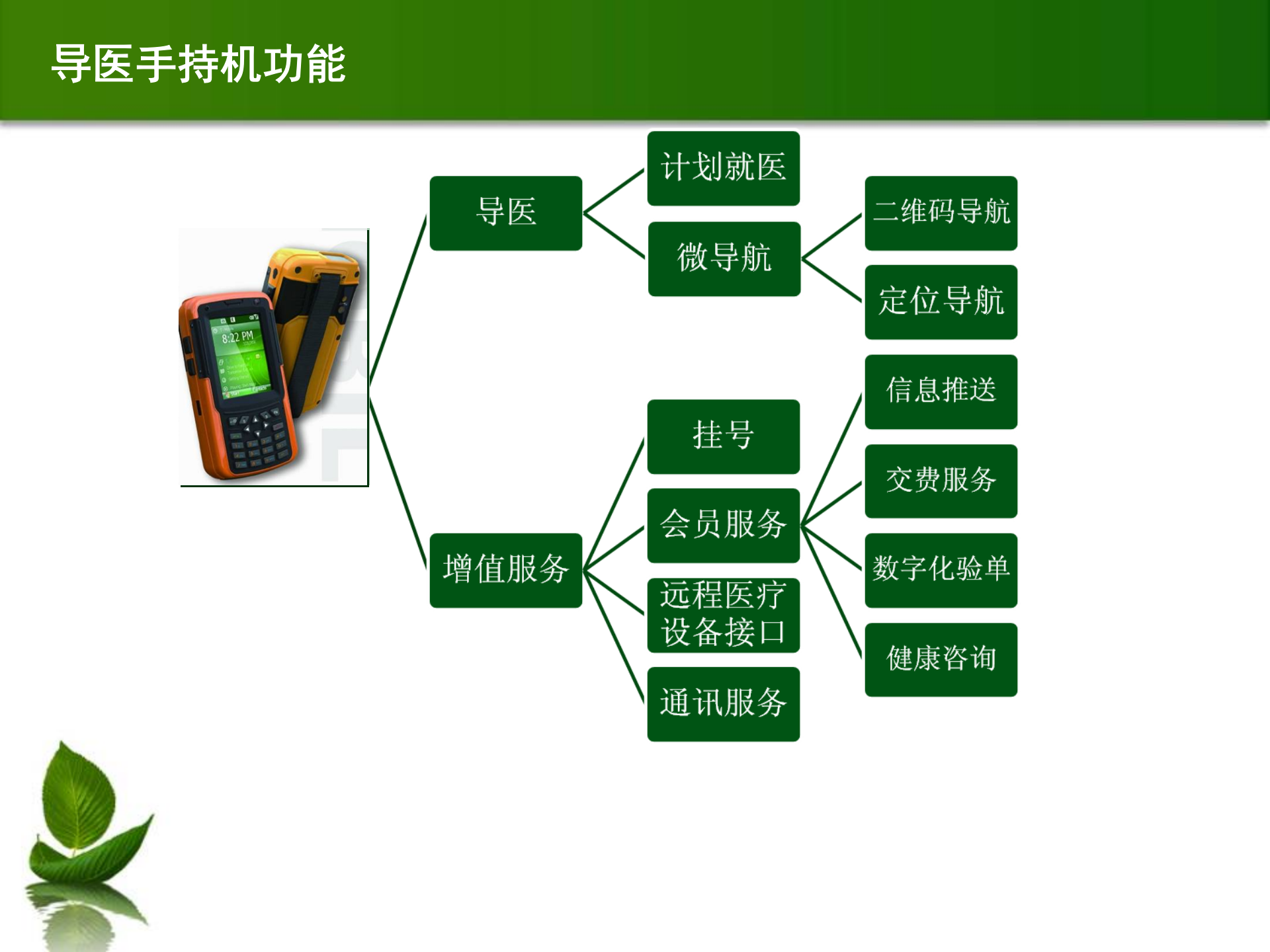 医院类物联网解决方案_ITIL之家(www.itilzj.com)_.PPT 第6页