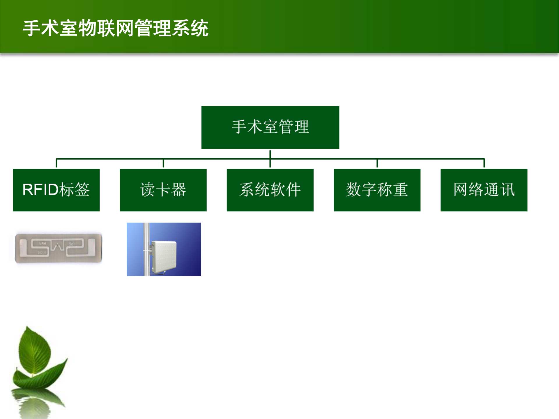 医院类物联网解决方案_ITIL之家(www.itilzj.com)_.PPT 第7页