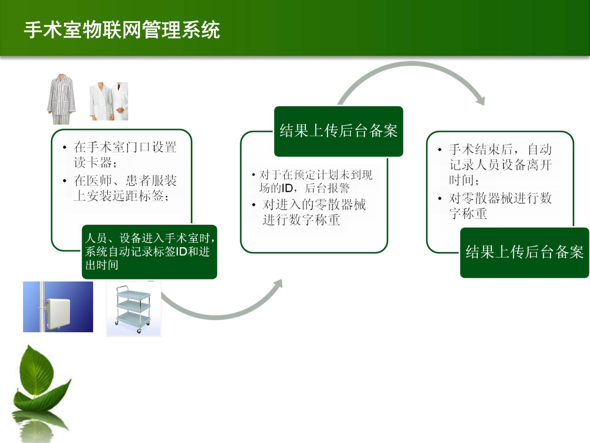 医院类物联网解决方案_ITIL之家(www.itilzj.com)_.PPT 第8页