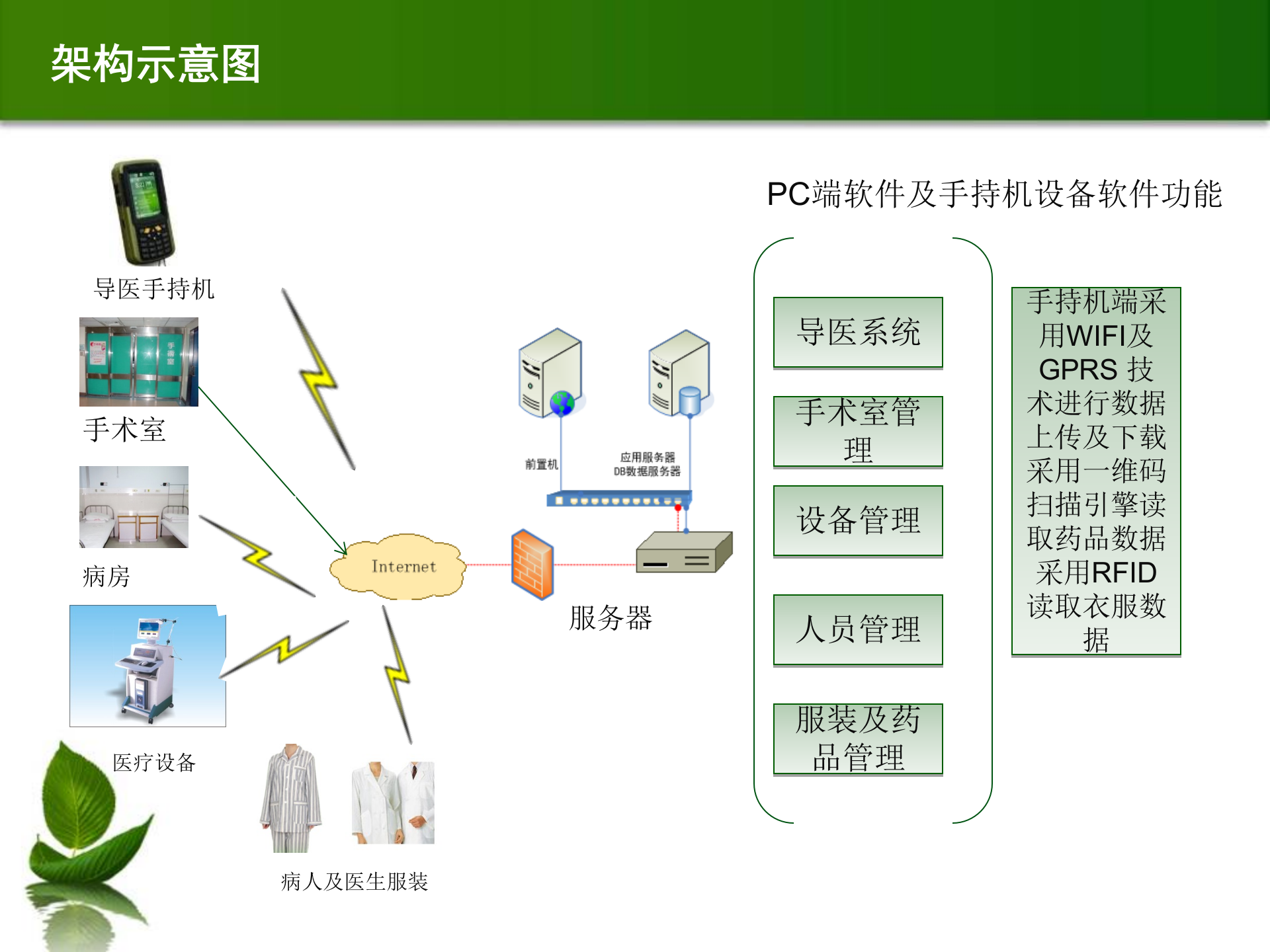 医院类物联网解决方案_ITIL之家(www.itilzj.com)_.PPT 第9页