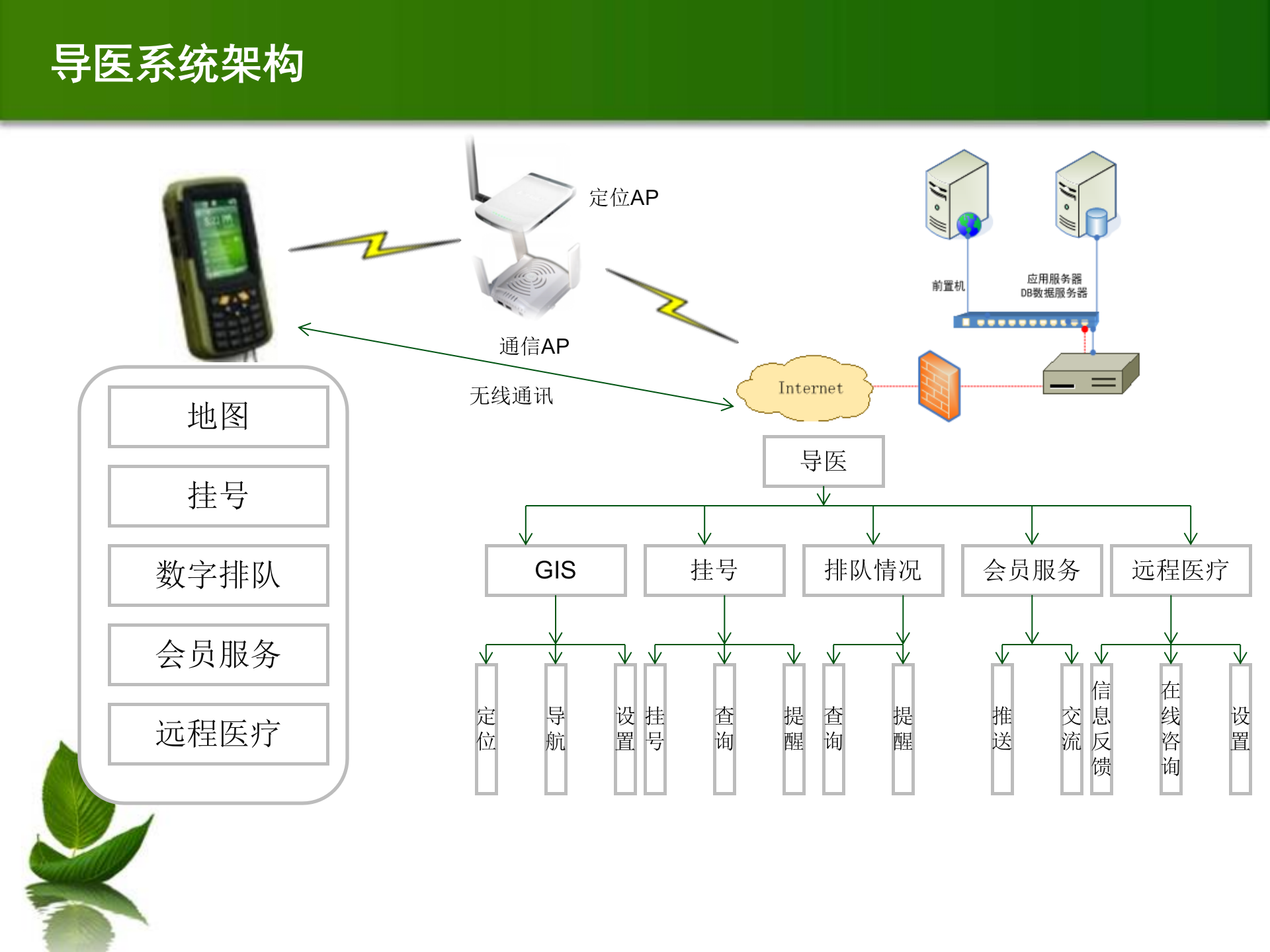 医院类物联网解决方案_ITIL之家(www.itilzj.com)_.PPT 第10页