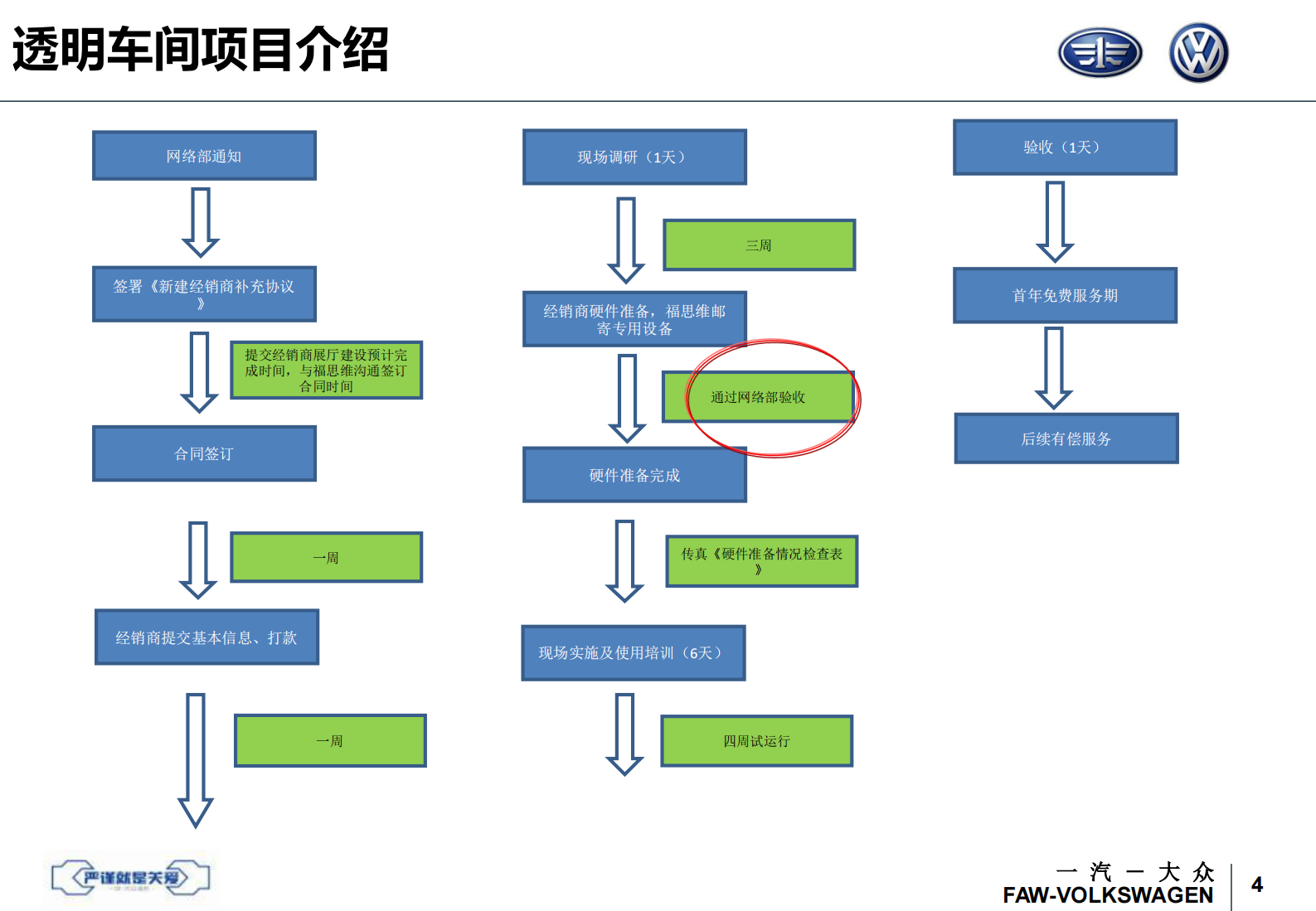 一汽大众透明车间_ITIL之家(www.itilzj.com)_.PDF 第5页