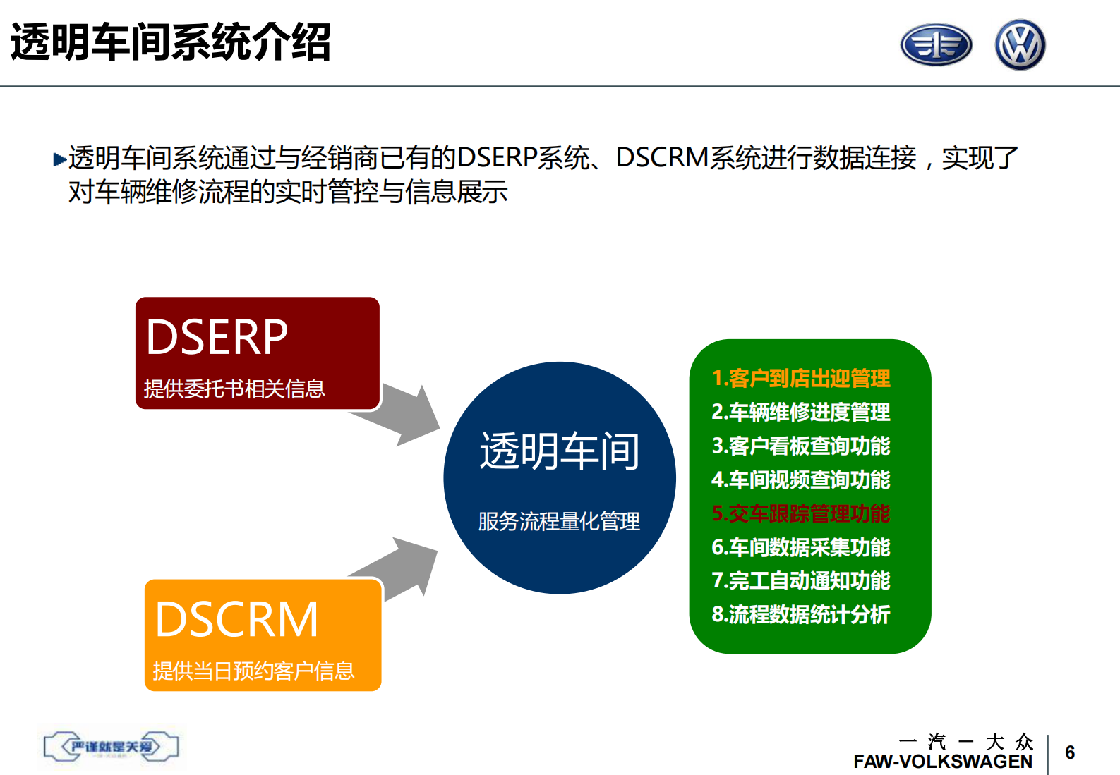 一汽大众透明车间_ITIL之家(www.itilzj.com)_.PDF 第7页