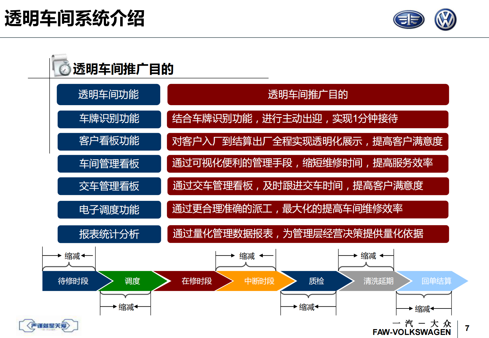 一汽大众透明车间_ITIL之家(www.itilzj.com)_.PDF 第8页