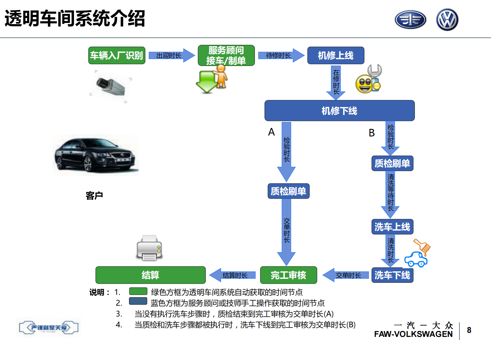 一汽大众透明车间_ITIL之家(www.itilzj.com)_.PDF 第9页