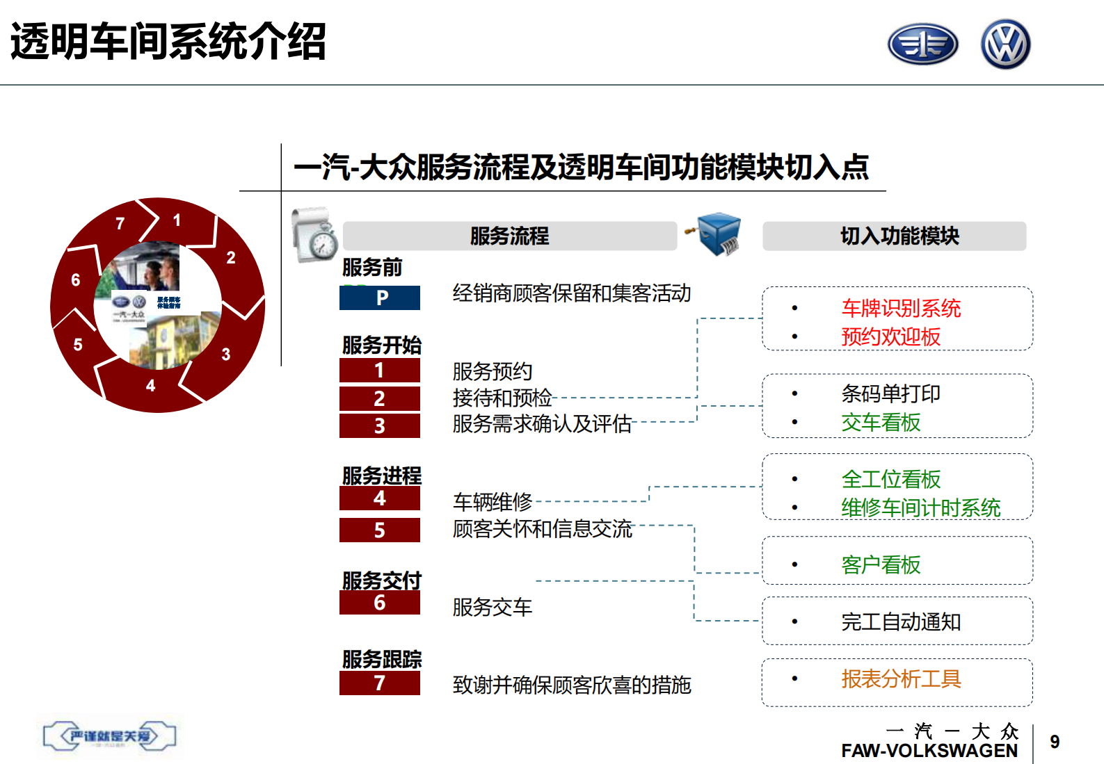 一汽大众透明车间_ITIL之家(www.itilzj.com)_.PDF 第10页