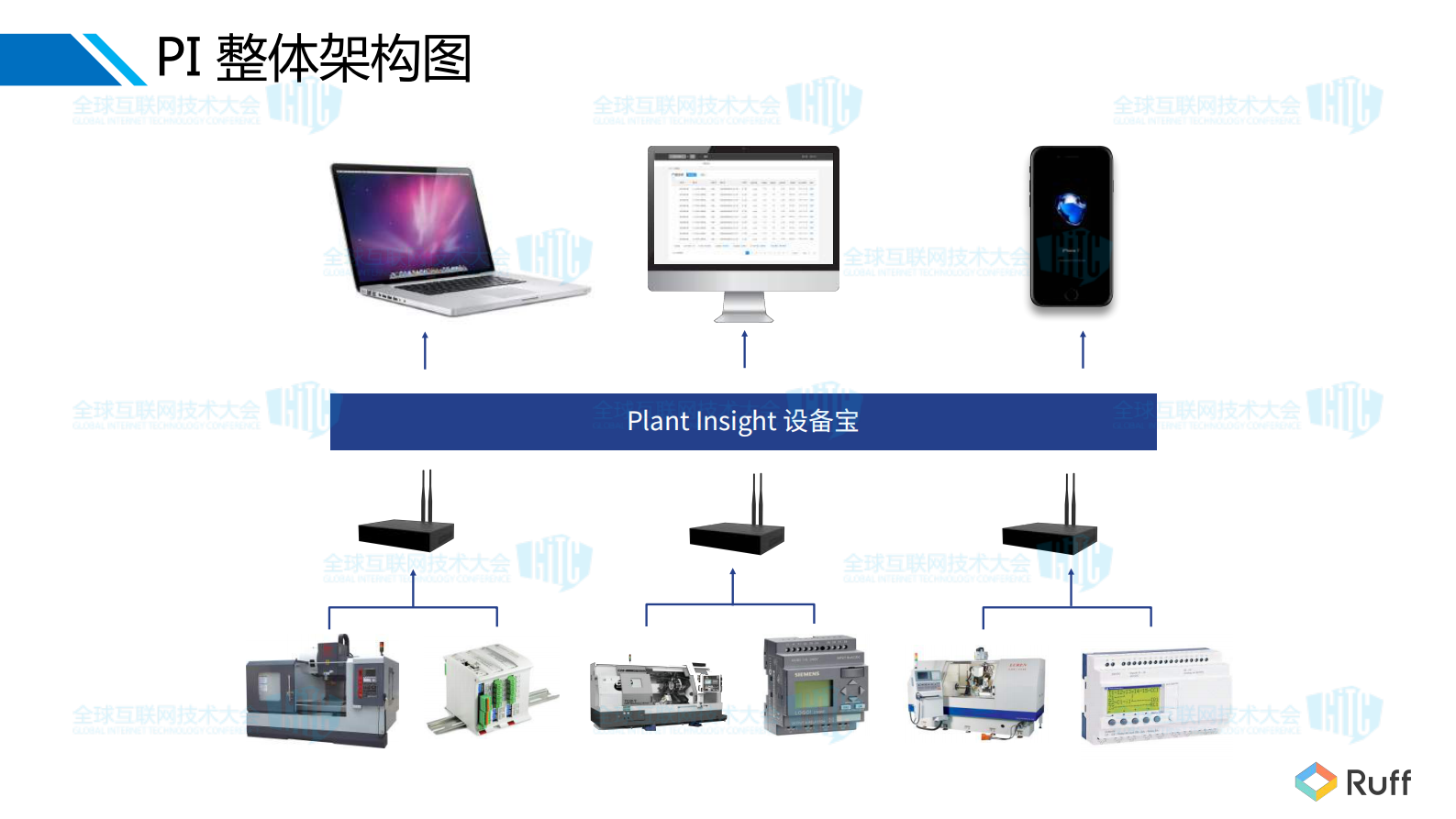 一个工业物联网应用的架构与实现_ITIL之家(www.itilzj.com)_.PDF 第5页