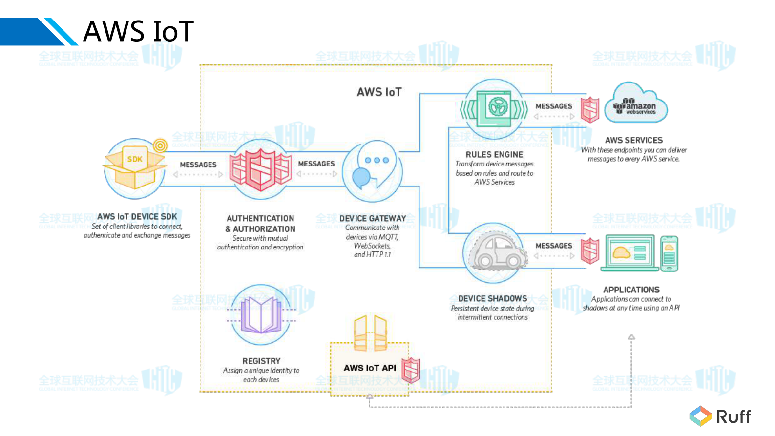 一个工业物联网应用的架构与实现_ITIL之家(www.itilzj.com)_.PDF 第8页