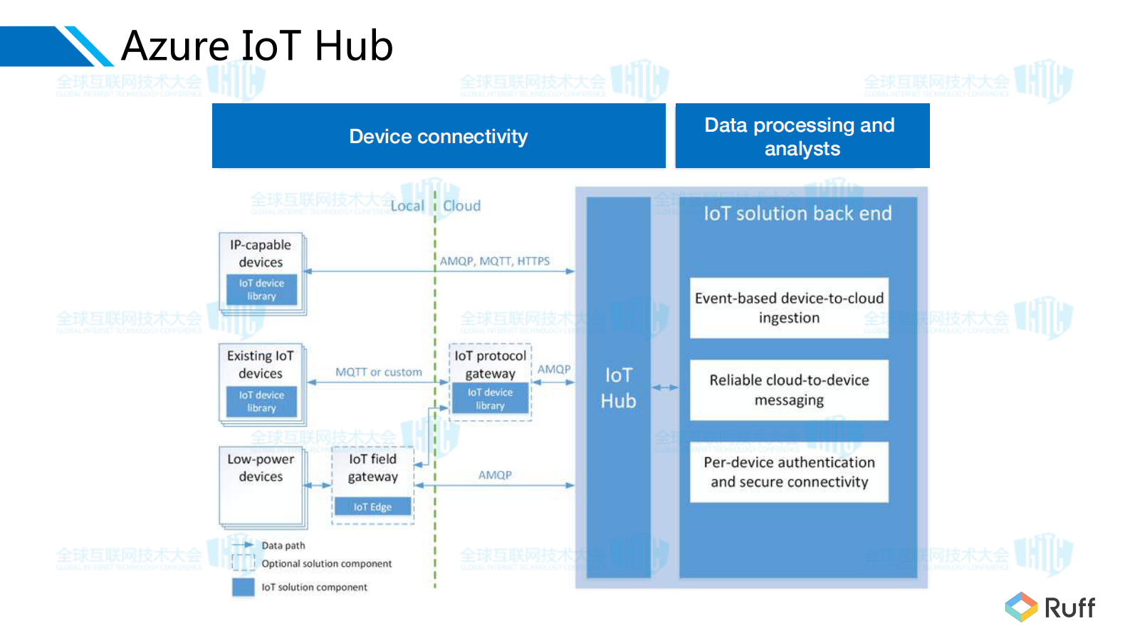 一个工业物联网应用的架构与实现_ITIL之家(www.itilzj.com)_.PDF 第9页