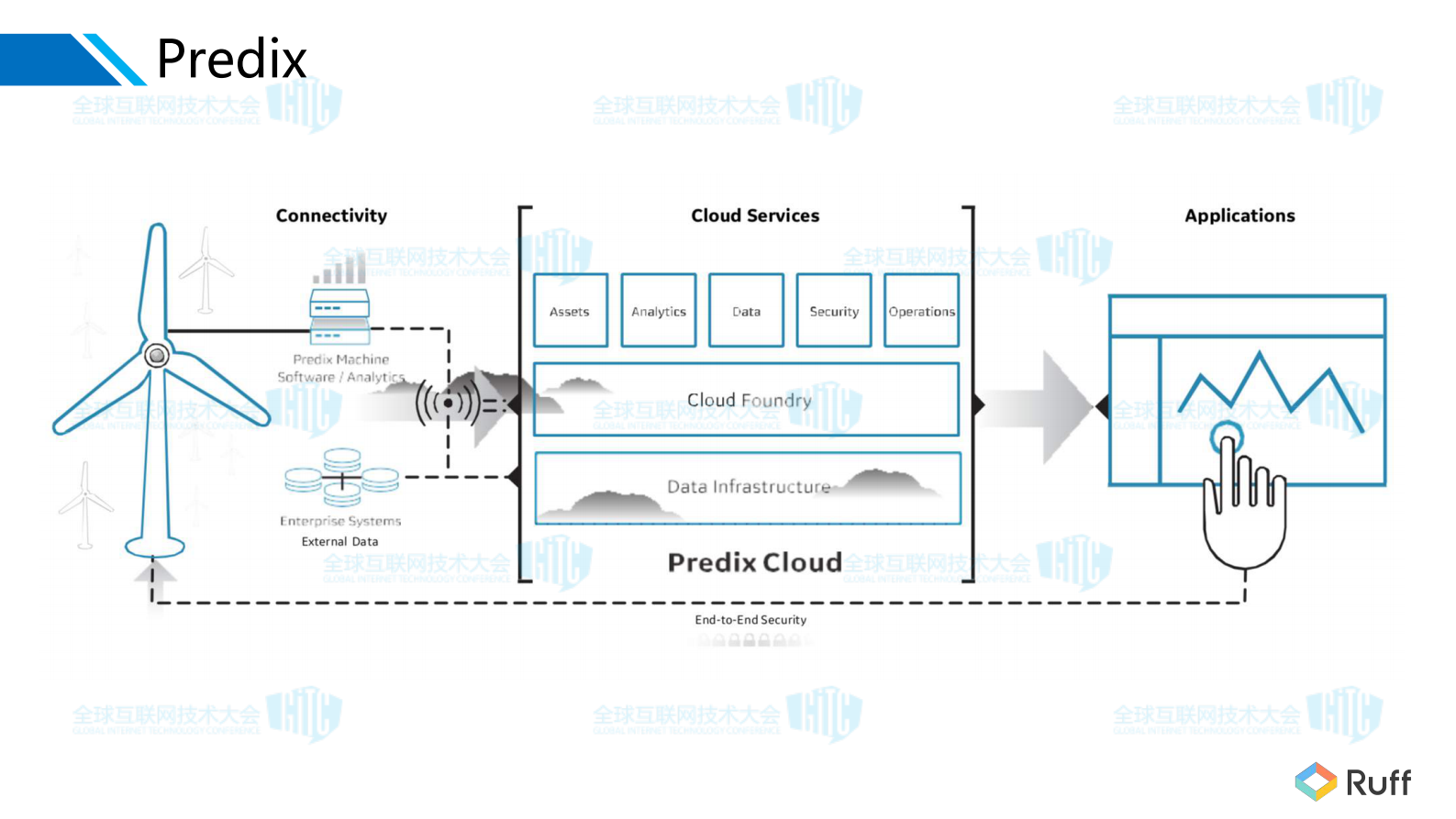 一个工业物联网应用的架构与实现_ITIL之家(www.itilzj.com)_.PDF 第10页