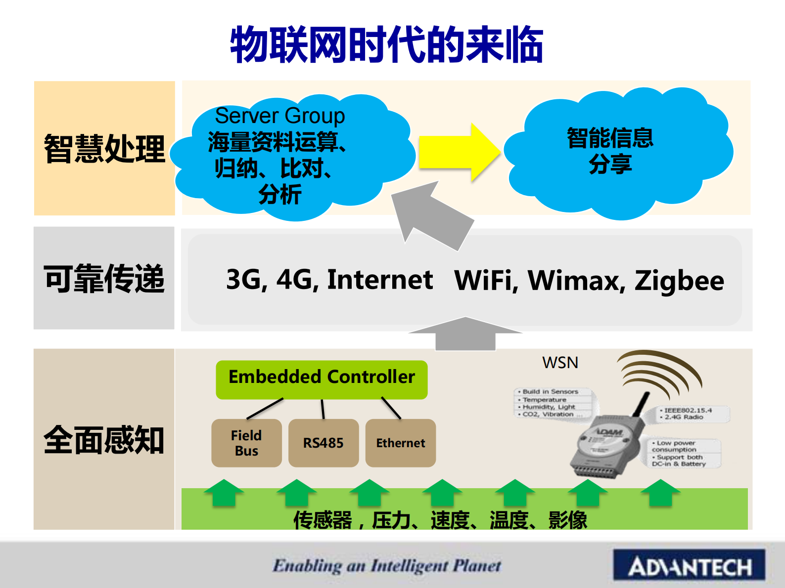 研华智慧工厂自动化解决方案_ITIL之家(www.itilzj.com)_.PDF 第3页