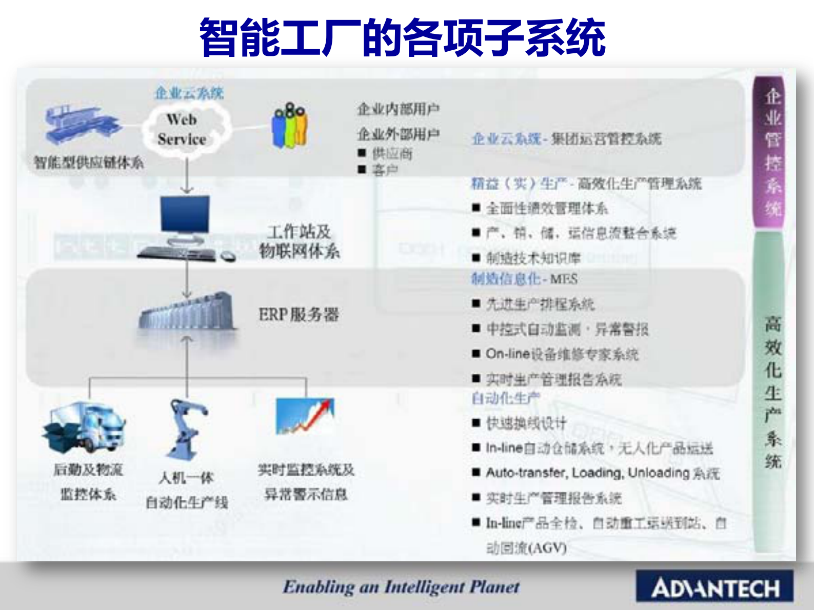研华智慧工厂自动化解决方案_ITIL之家(www.itilzj.com)_.PDF 第5页