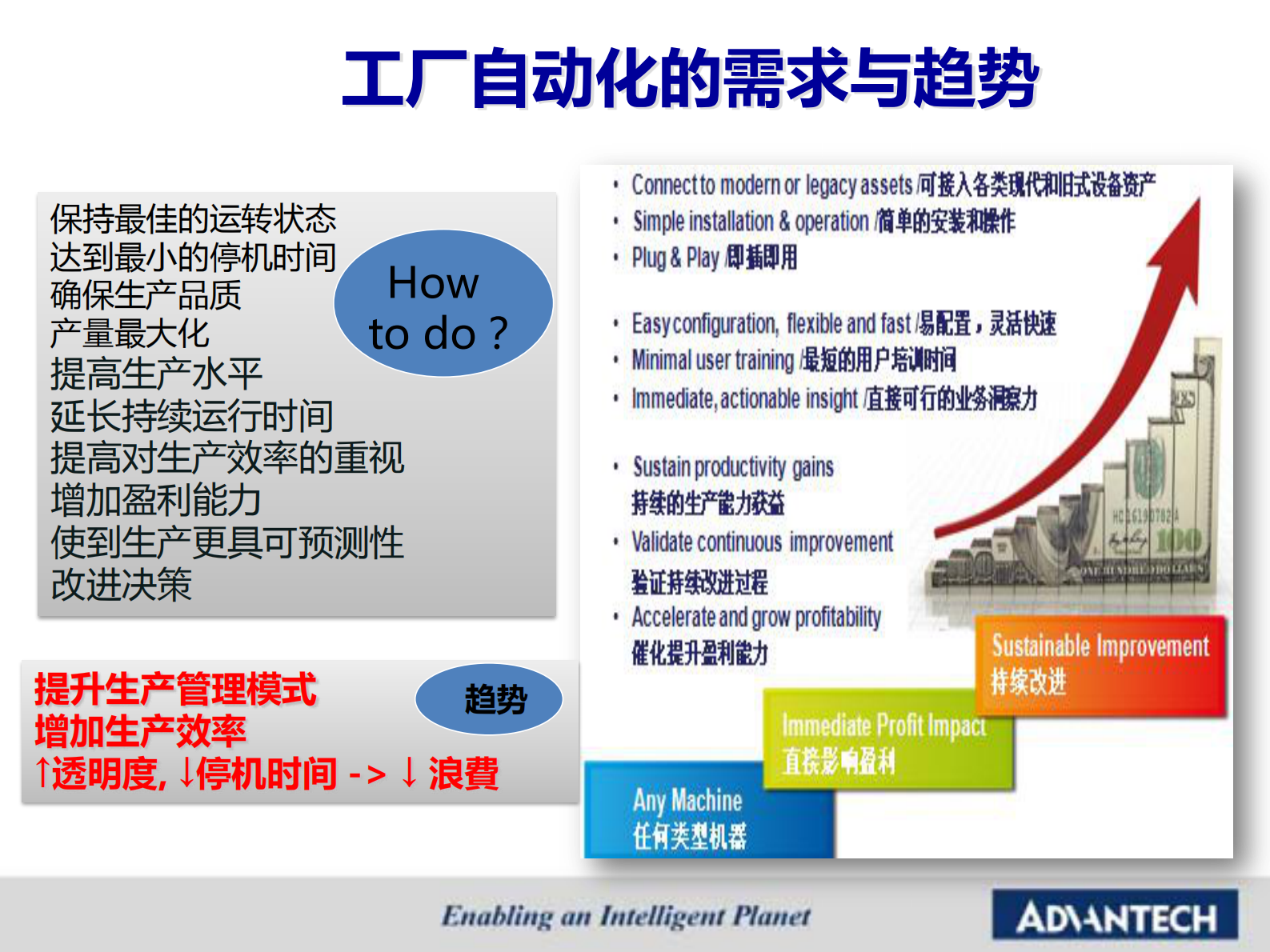研华智慧工厂自动化解决方案_ITIL之家(www.itilzj.com)_.PDF 第9页