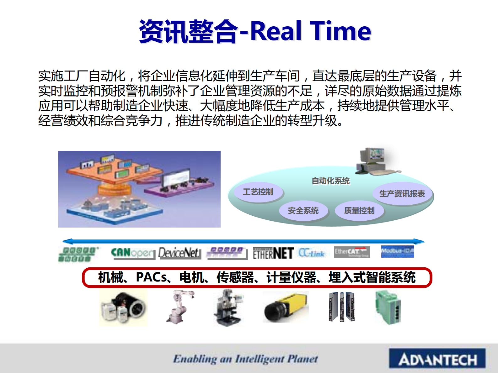 研华智慧工厂自动化解决方案_ITIL之家(www.itilzj.com)_.PDF 第10页