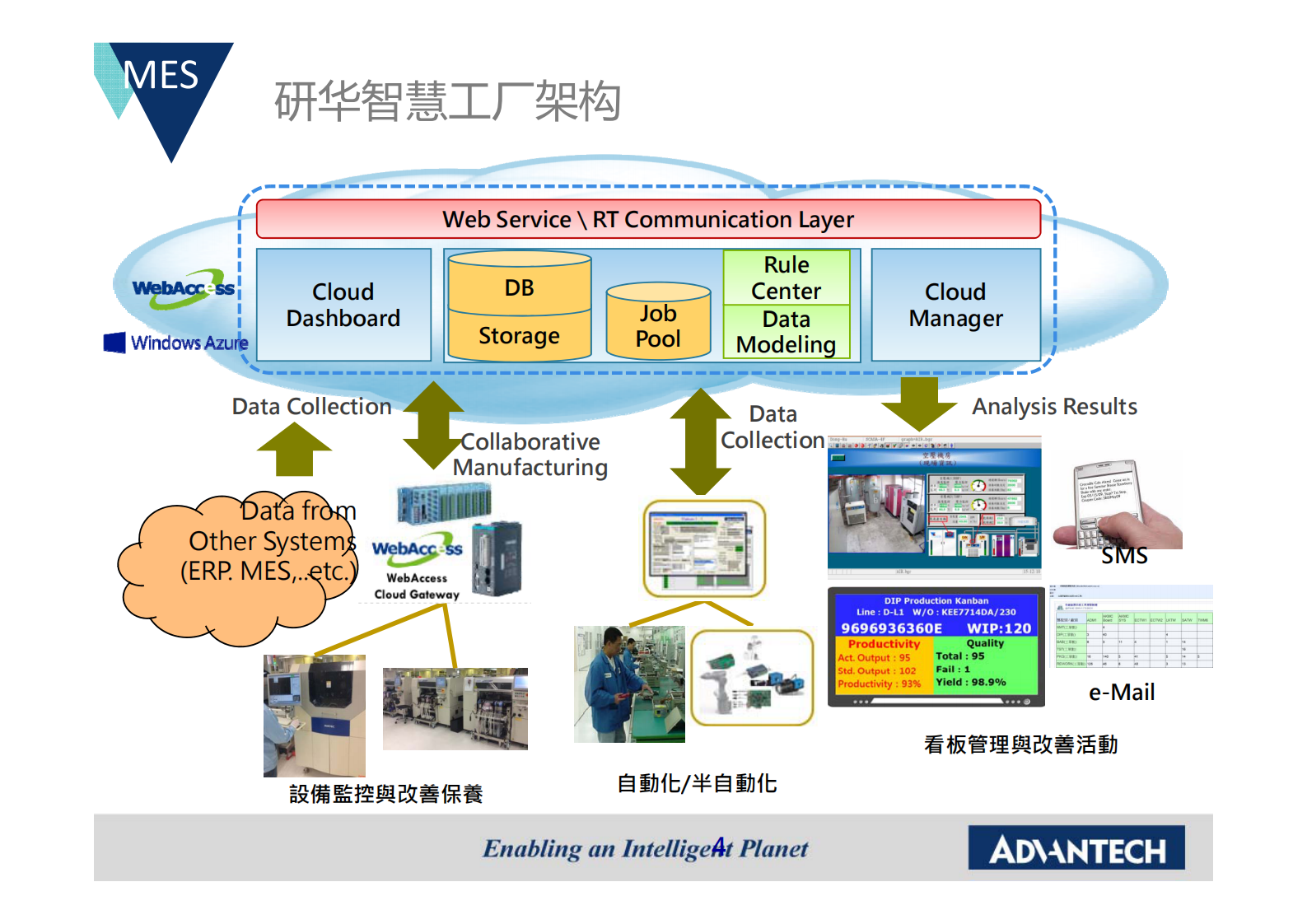 研华ME解决方案_ITIL之家(www.itilzj.com)_.PDF 第4页