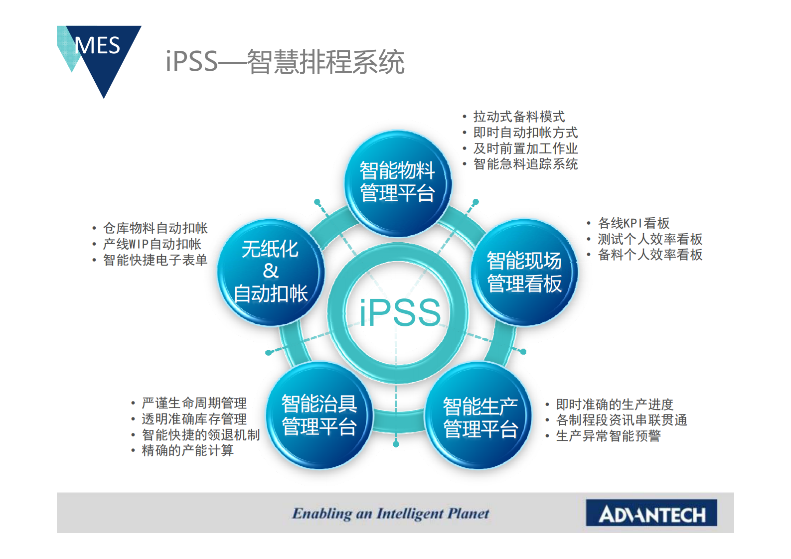 研华ME解决方案_ITIL之家(www.itilzj.com)_.PDF 第8页