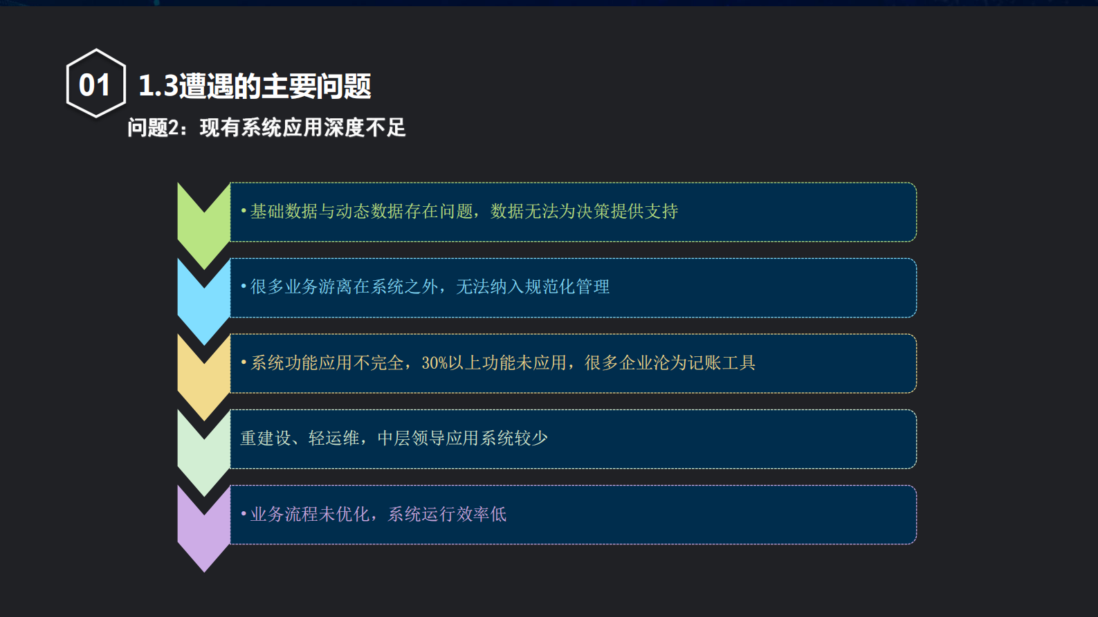信息化和工业自动化深度融合助力实现数字化智慧工厂_ITIL之家(www.itilzj.com)_.PDF 第6页