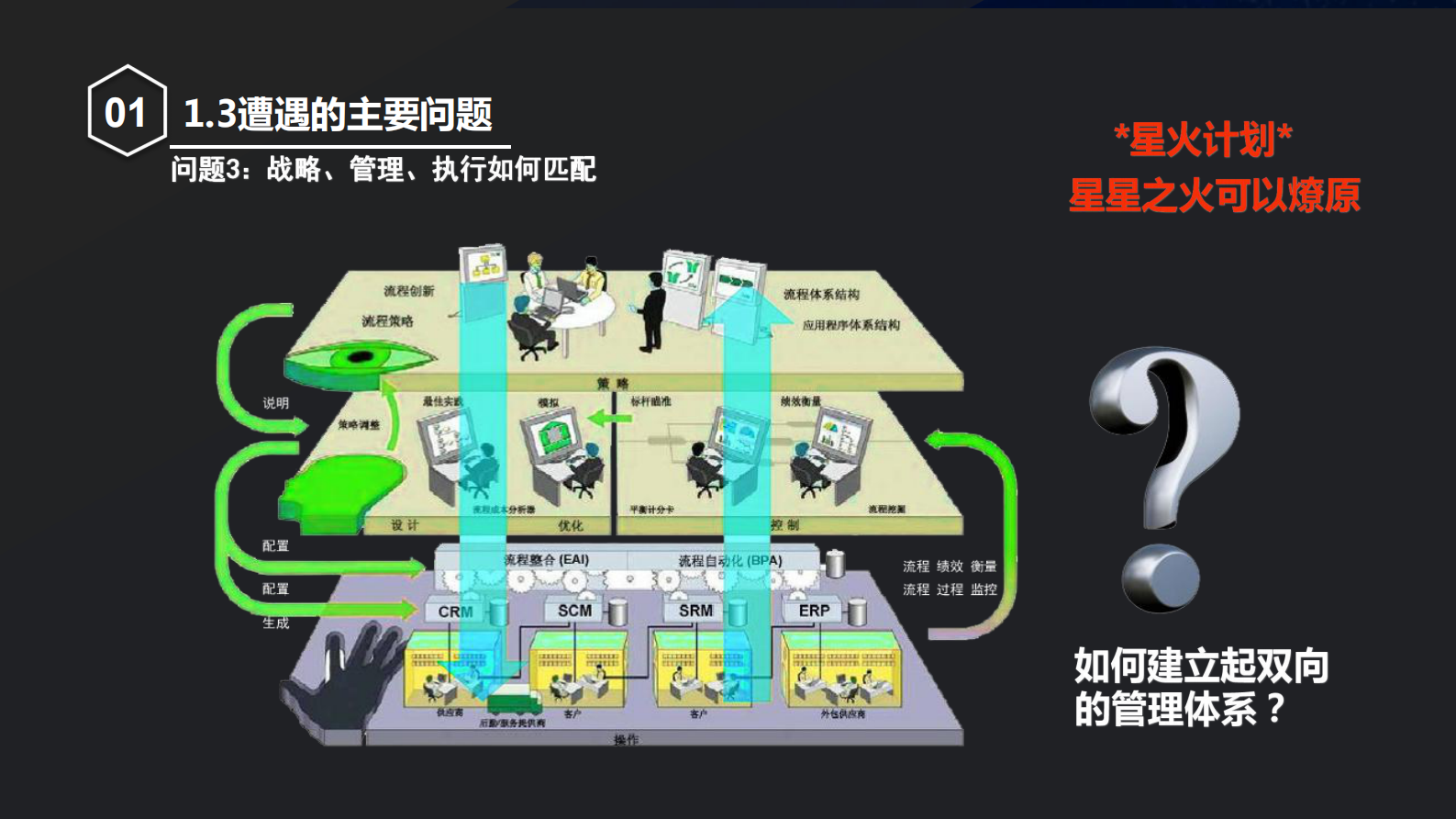 信息化和工业自动化深度融合助力实现数字化智慧工厂_ITIL之家(www.itilzj.com)_.PDF 第7页