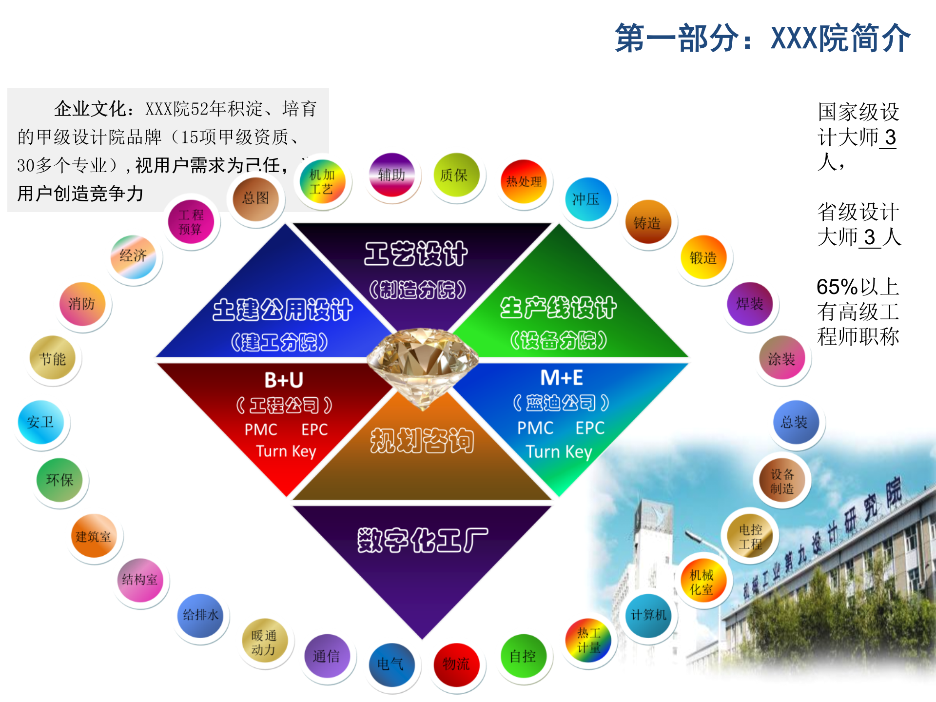 新工厂的创新行为汽车工厂物流设计及数字化验证_ITIL之家(www.itilzj.com)_.PPT 第2页