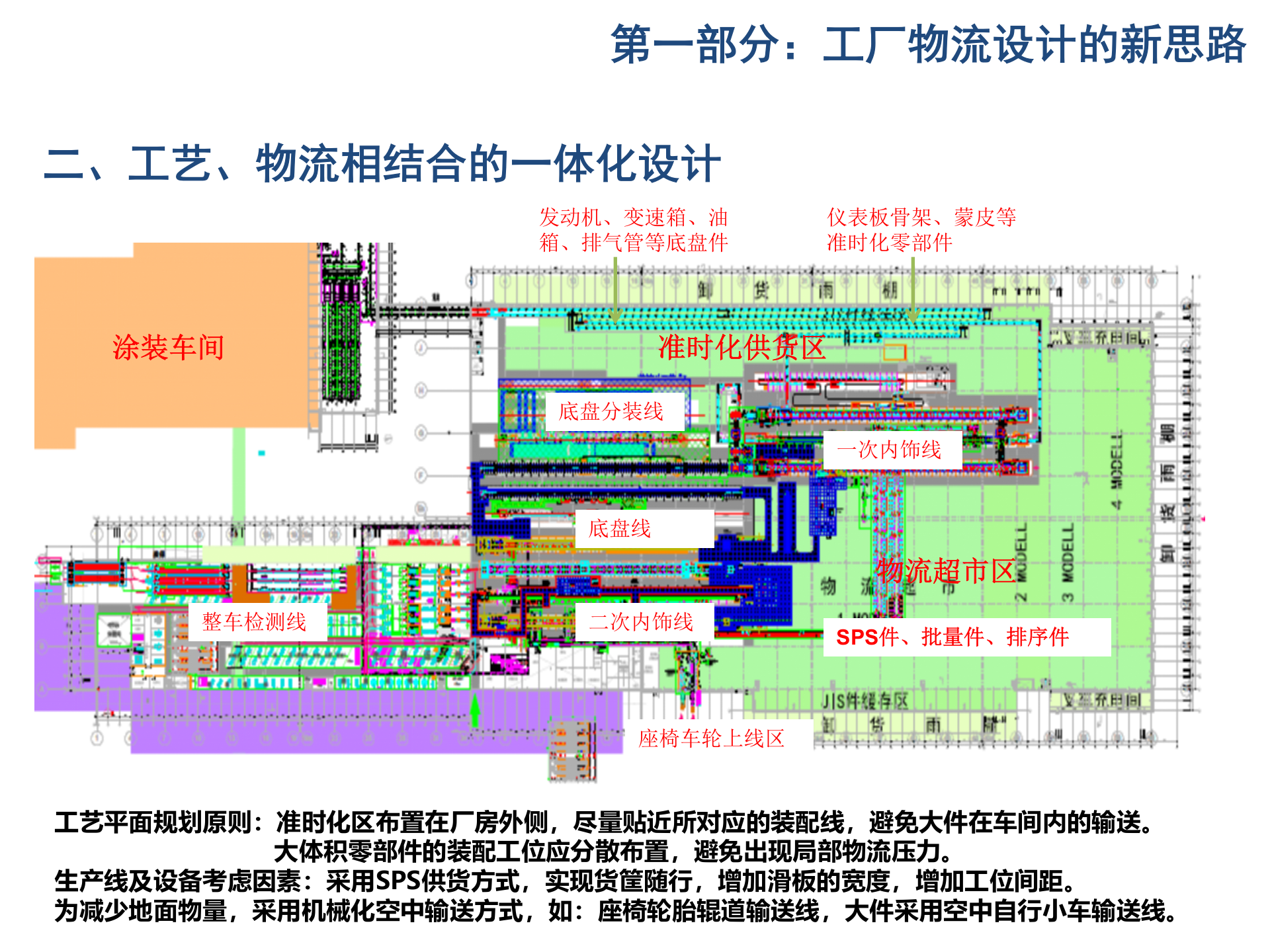 新工厂的创新行为汽车工厂物流设计及数字化验证_ITIL之家(www.itilzj.com)_.PPT 第5页