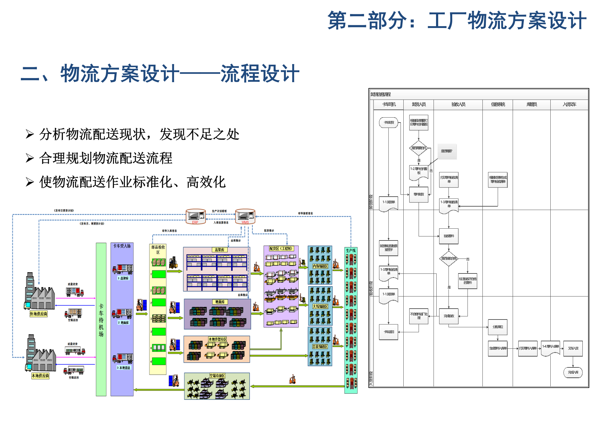 新工厂的创新行为汽车工厂物流设计及数字化验证_ITIL之家(www.itilzj.com)_.PPT 第9页