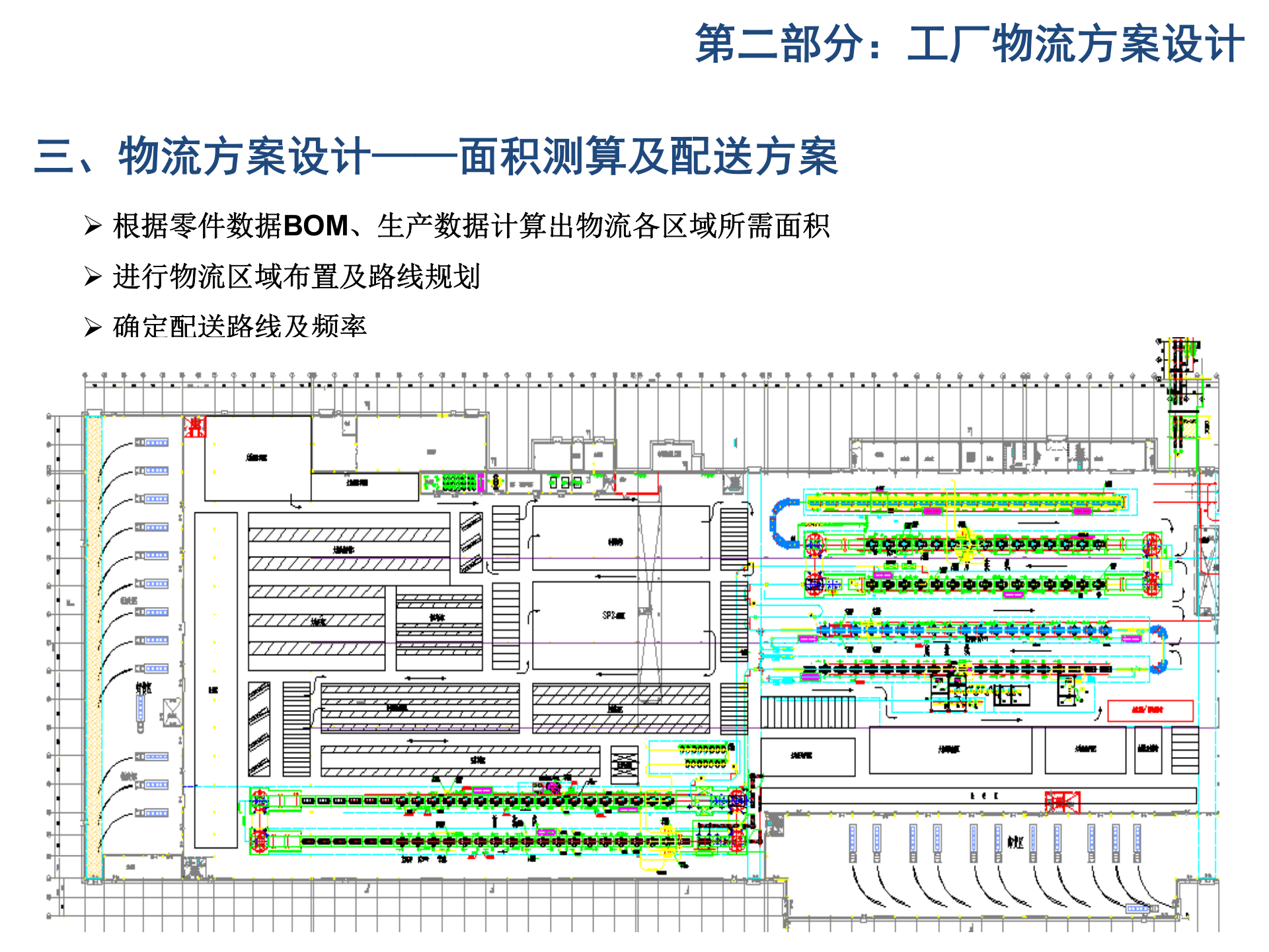 新工厂的创新行为汽车工厂物流设计及数字化验证_ITIL之家(www.itilzj.com)_.PPT 第10页