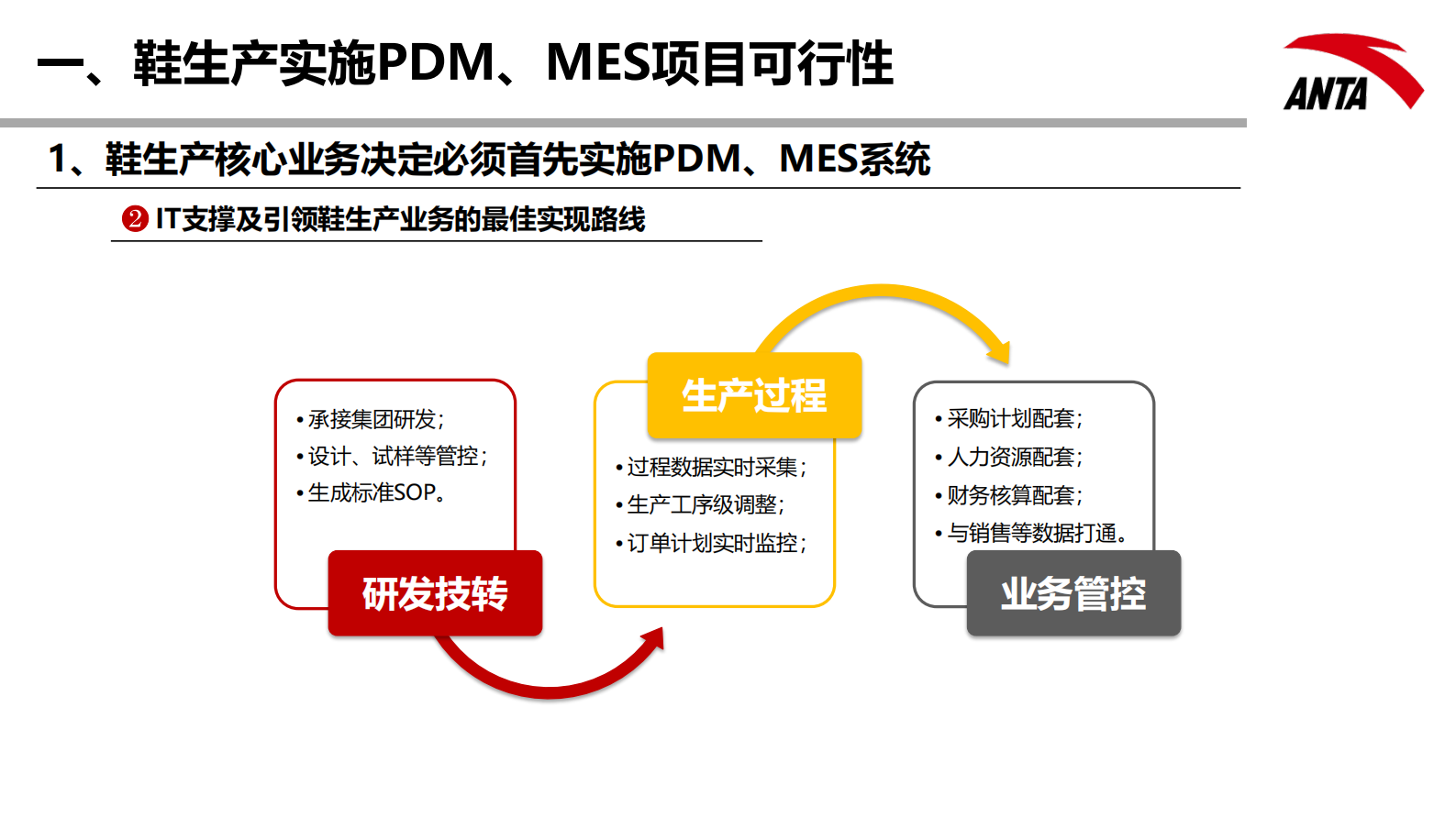 鞋生产中心PDM、MES系统立项报告_ITIL之家(www.itilzj.com)_.PDF 第4页